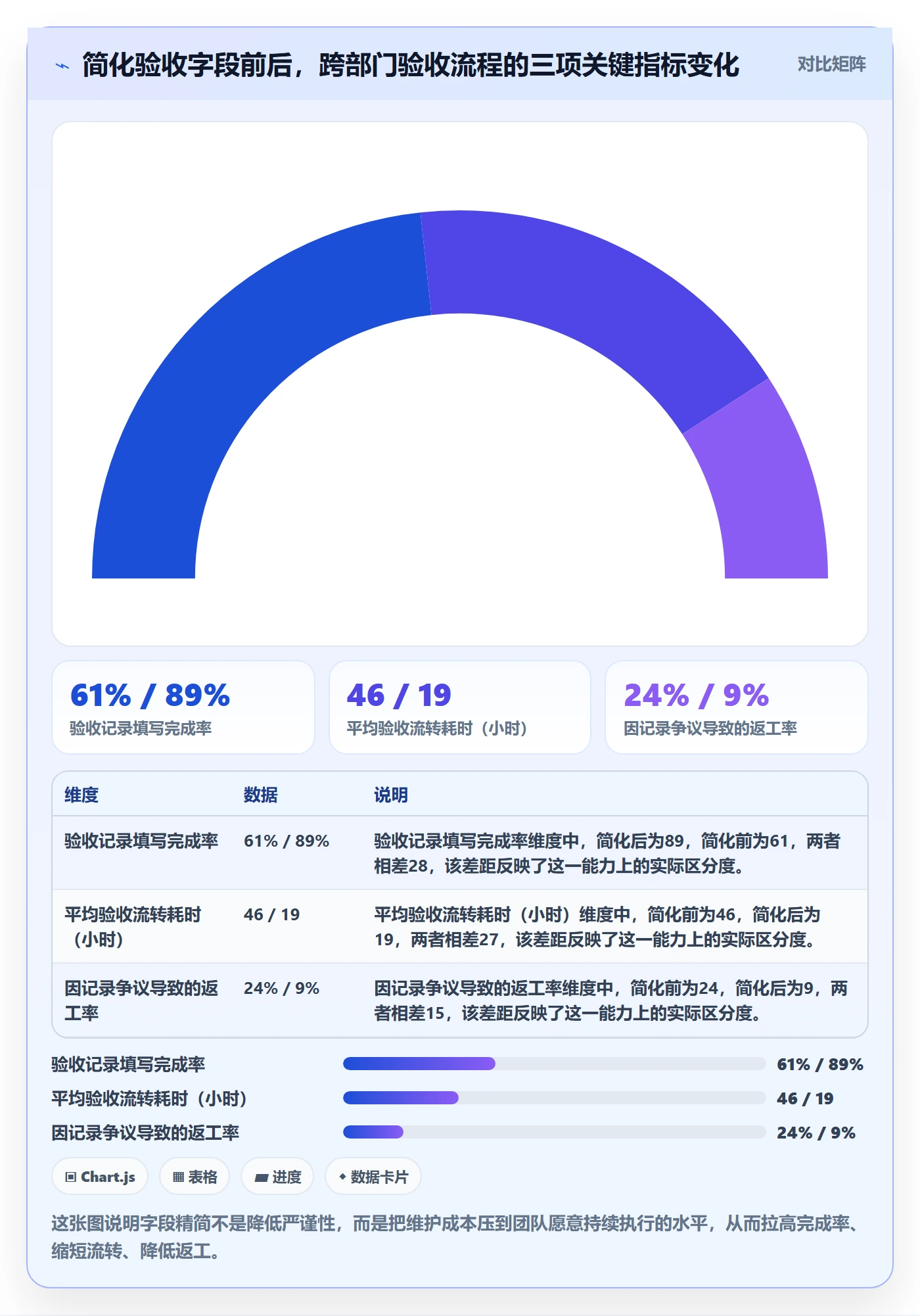 验收记录管理指南：跨部门团队如何做好任务验收，制度设计全流程