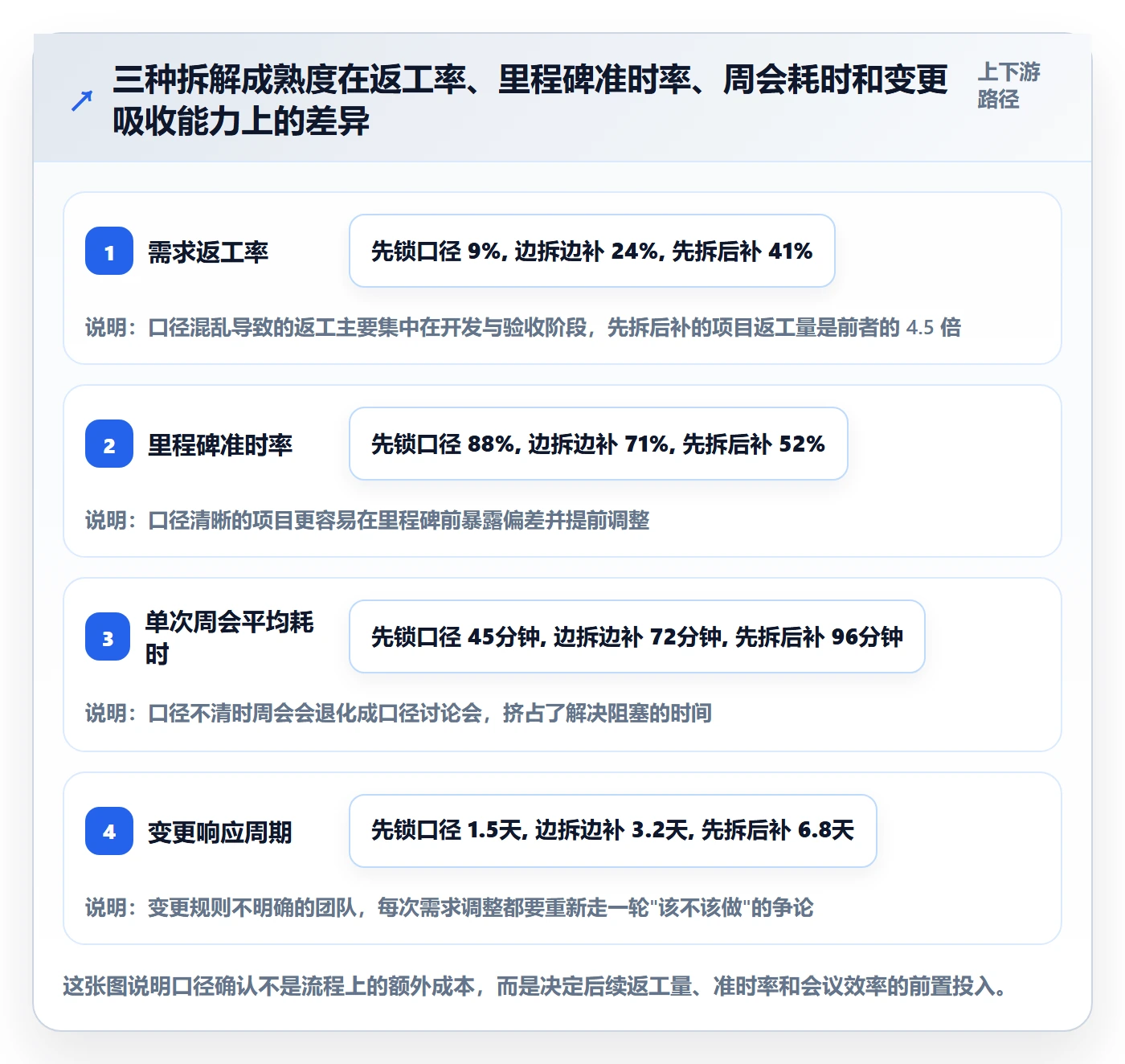 目标拆解落地方案：项目成员开展项目目标的实操方法案例解析