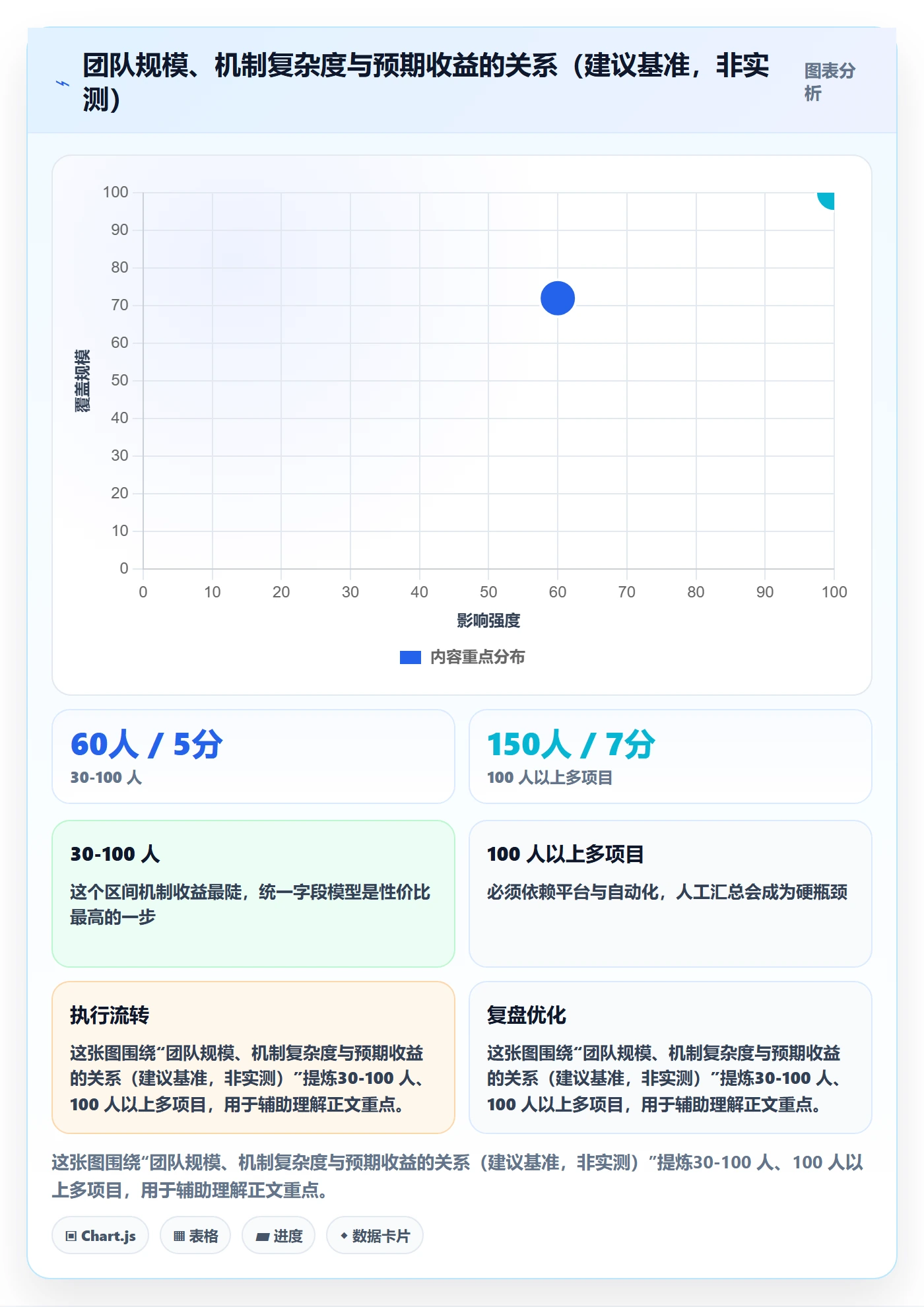 进度更新最佳实践：实施团队进度管理最佳实践，常见问题