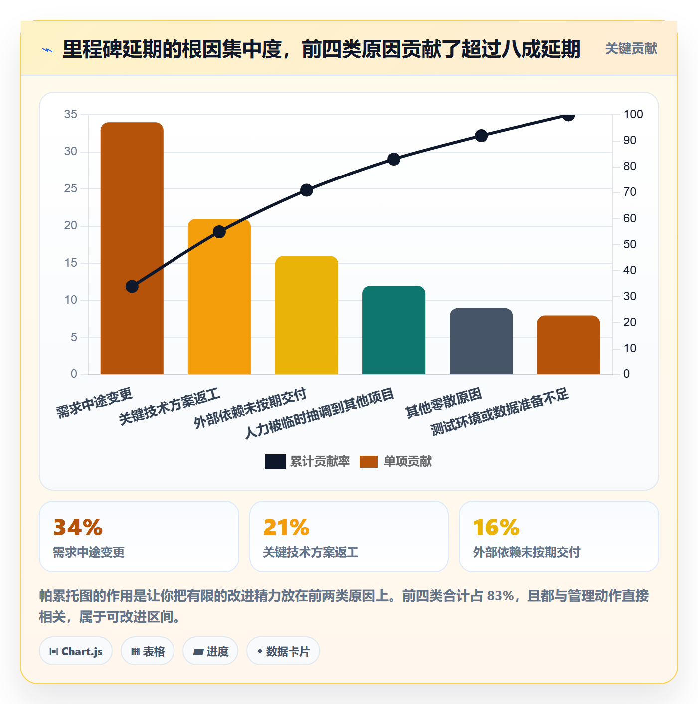 里程碑计划管理方法大全：研发团队里程碑制度设计落地清单