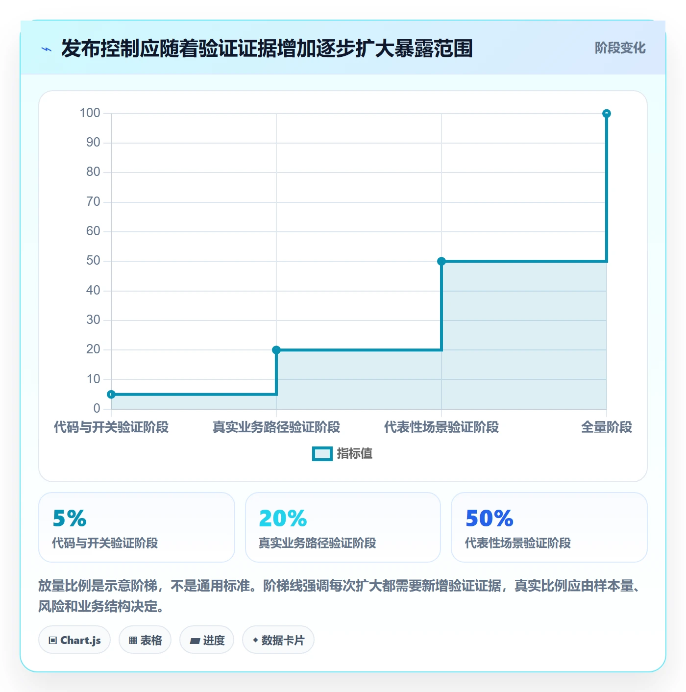 灰度发布管理方法大全:研发团队发布管理制度设计落地清单