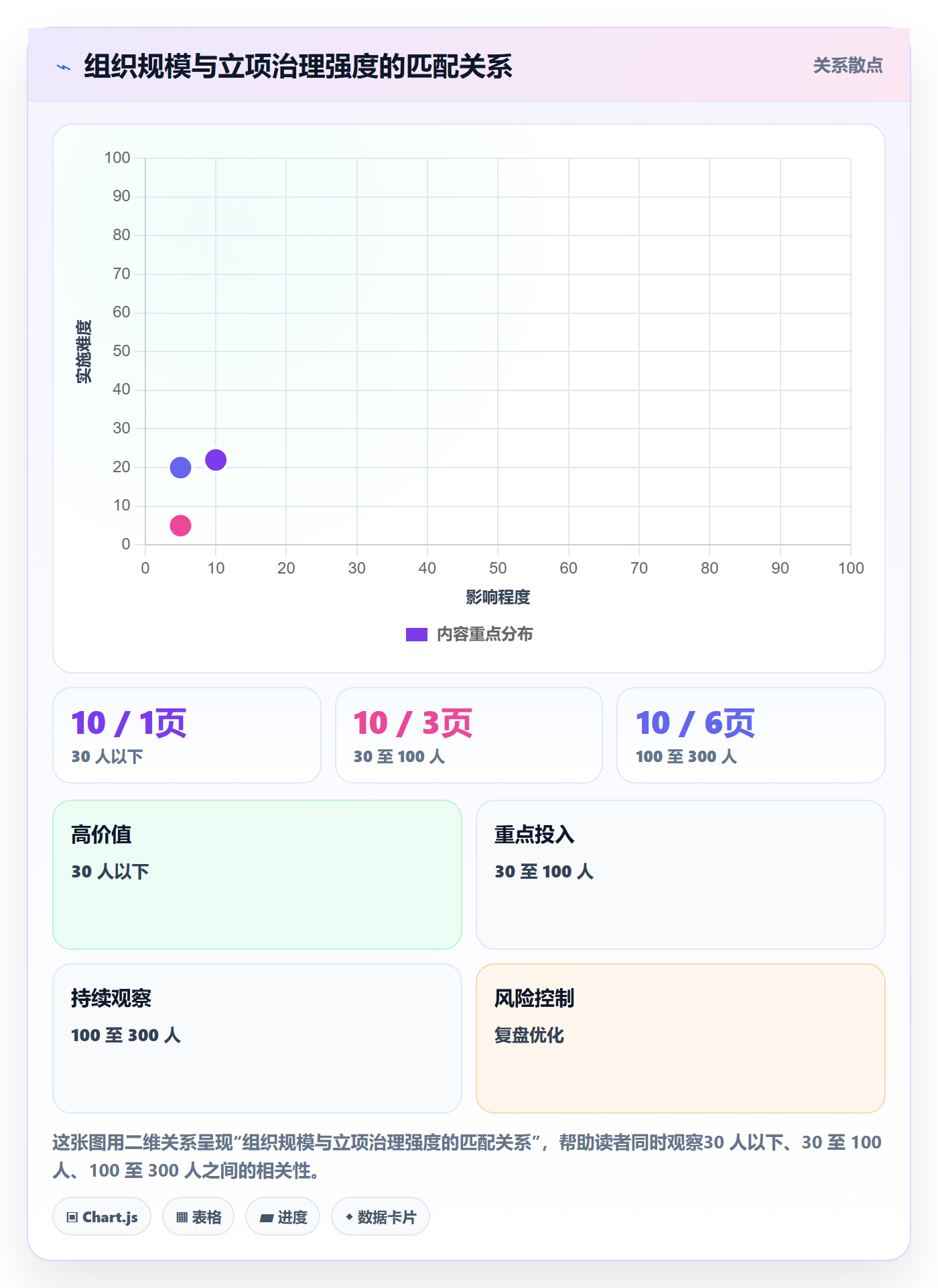 项目申请怎么做？管理层效率提升：项目立项从0到1