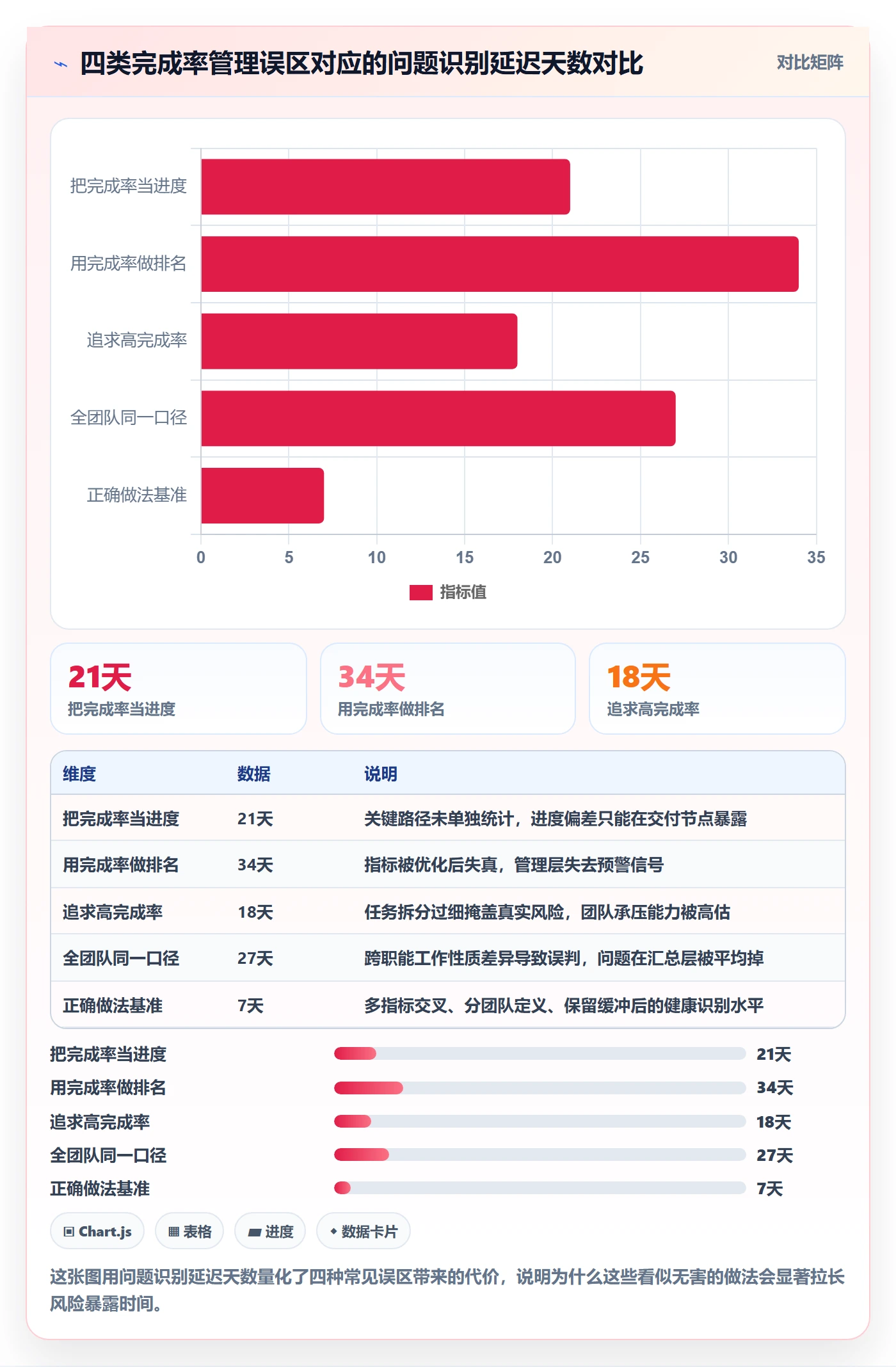 完成率流程与规范:管理层进度管理最佳实践关键指标