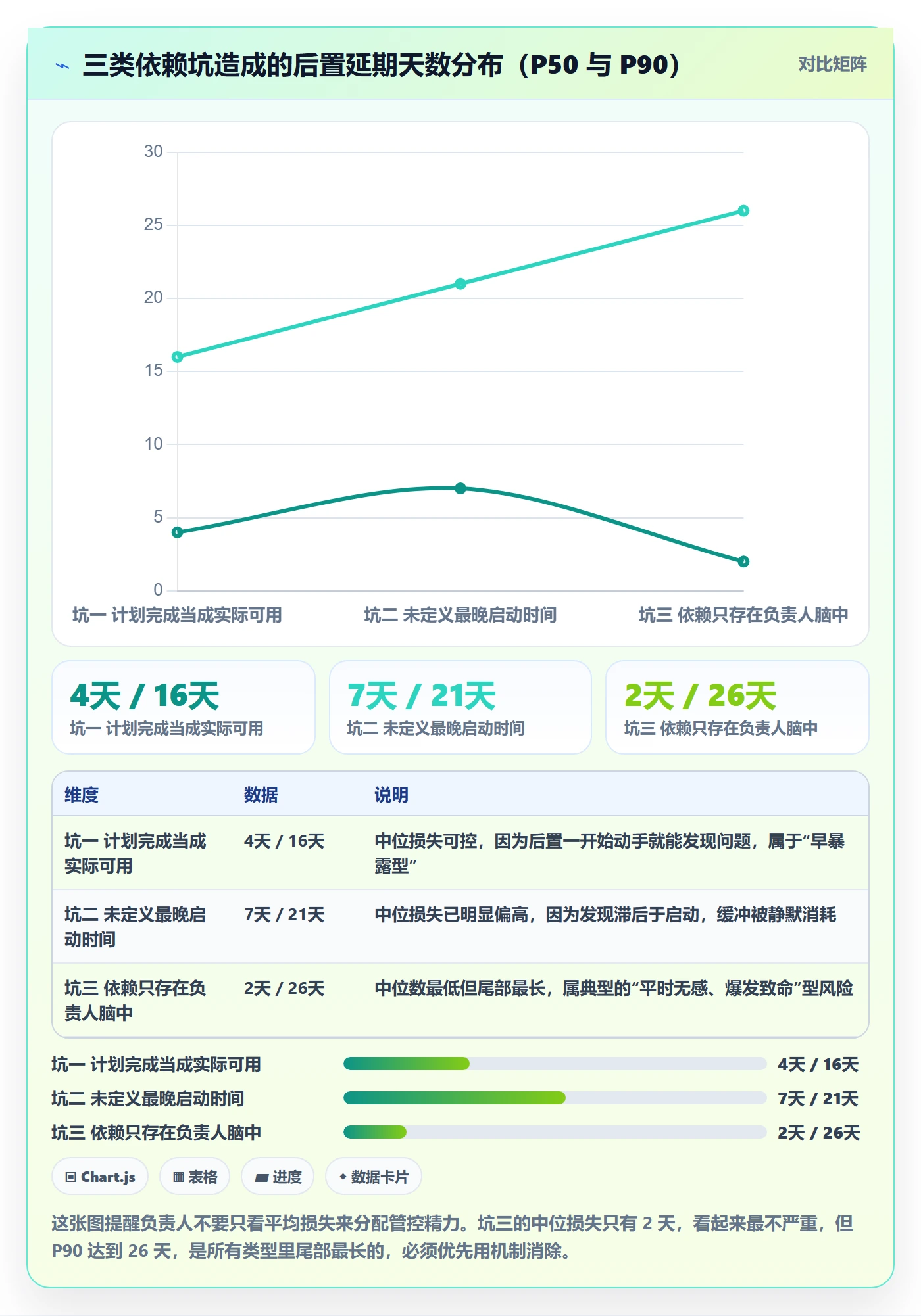 任务依赖如何做好后置任务?项目负责人风险控制与操作步骤