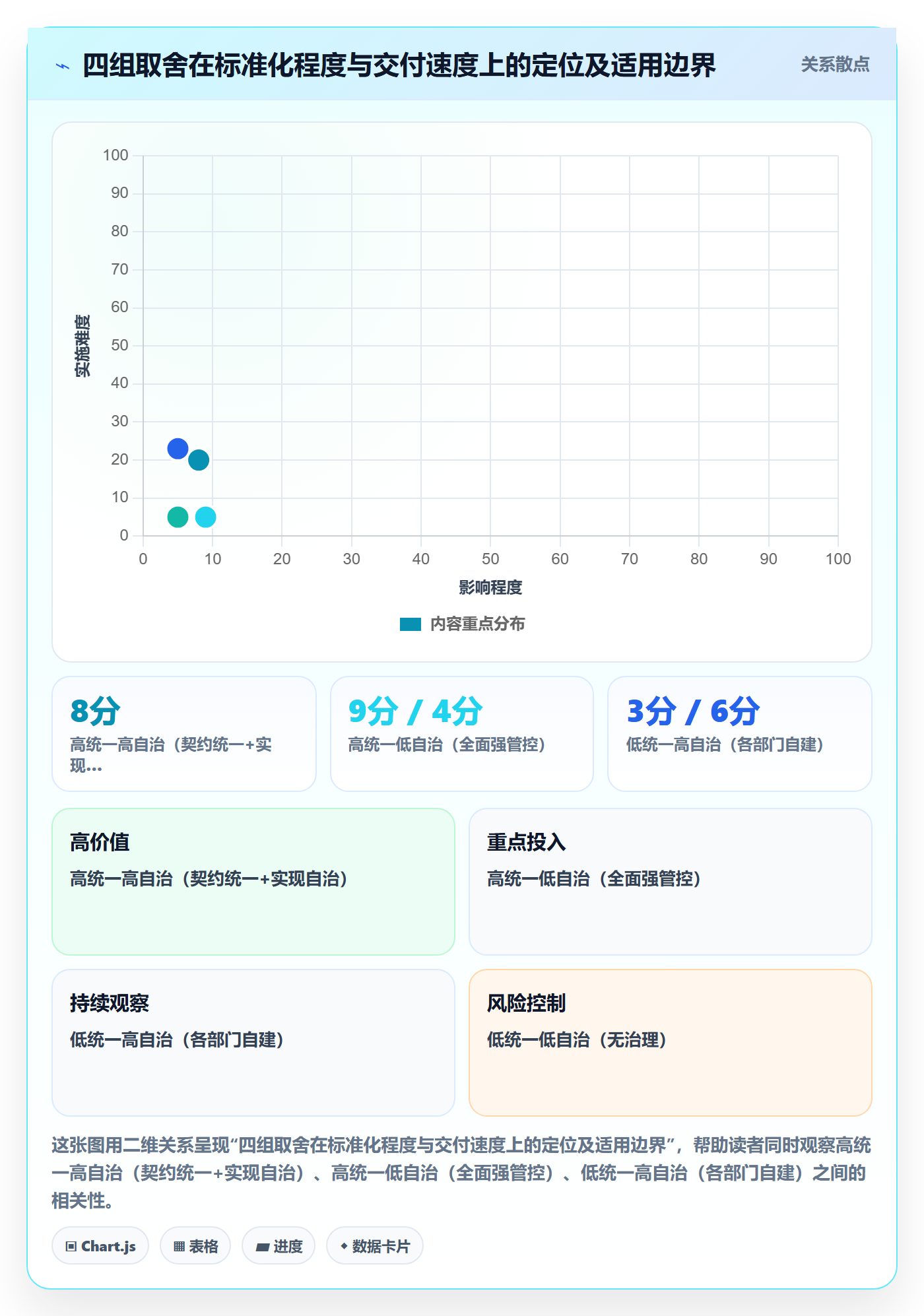 任务管理工作项全流程:跨部门团队落地方案与一文讲清