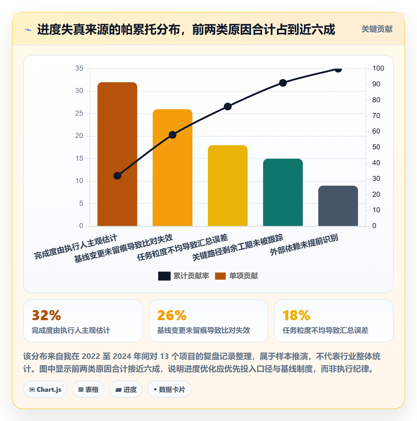 实际进度实操方法：项目负责人提升进度管理效率的流程优化方法与模板