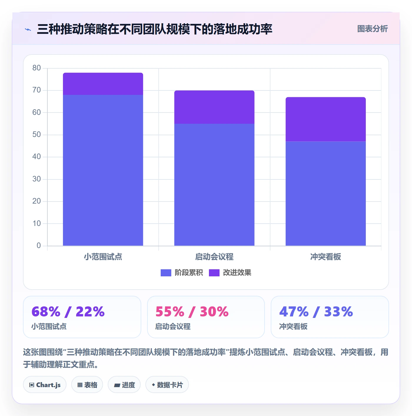 SS实操方法:PMO提升任务依赖效率的入门指南方法与模板