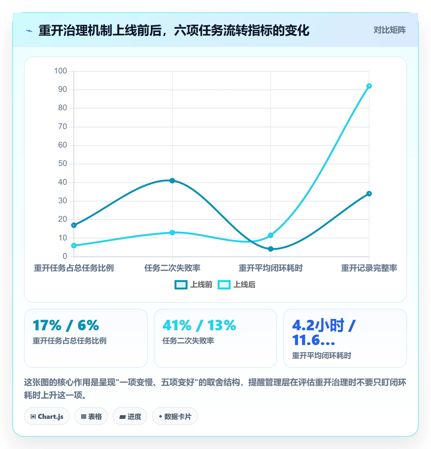 任务执行如何做好重开？管理层入门指南与操作步骤