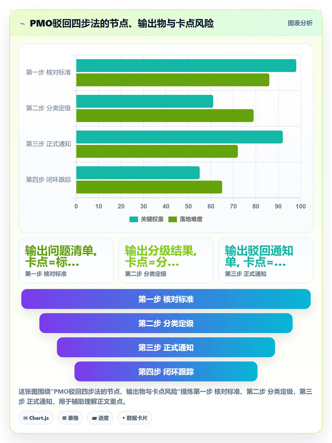 任务验收如何做好驳回?PMO最佳实践与操作步骤