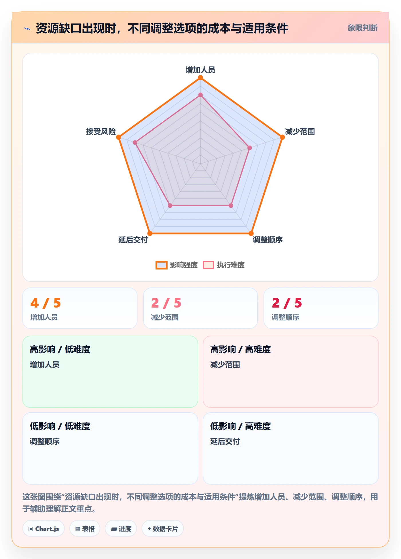 技能实操方法：产品经理提升资源管理效率的落地方案方法与模板