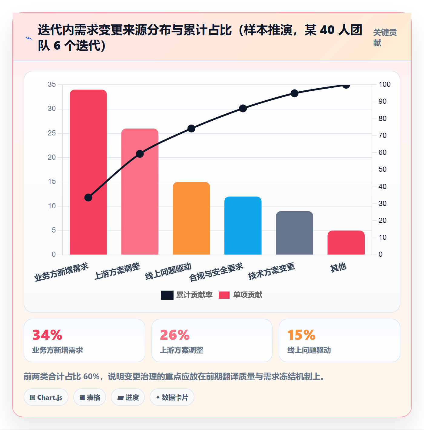 项目目标目标对齐教程：研发团队实操方法，避坑指南