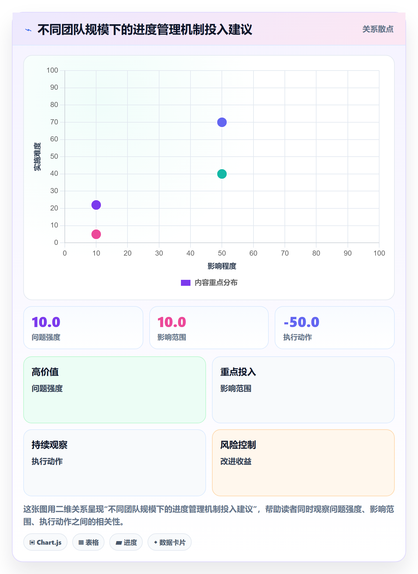 进度管理如何做好阶段进度?产品经理落地方案与操作步骤