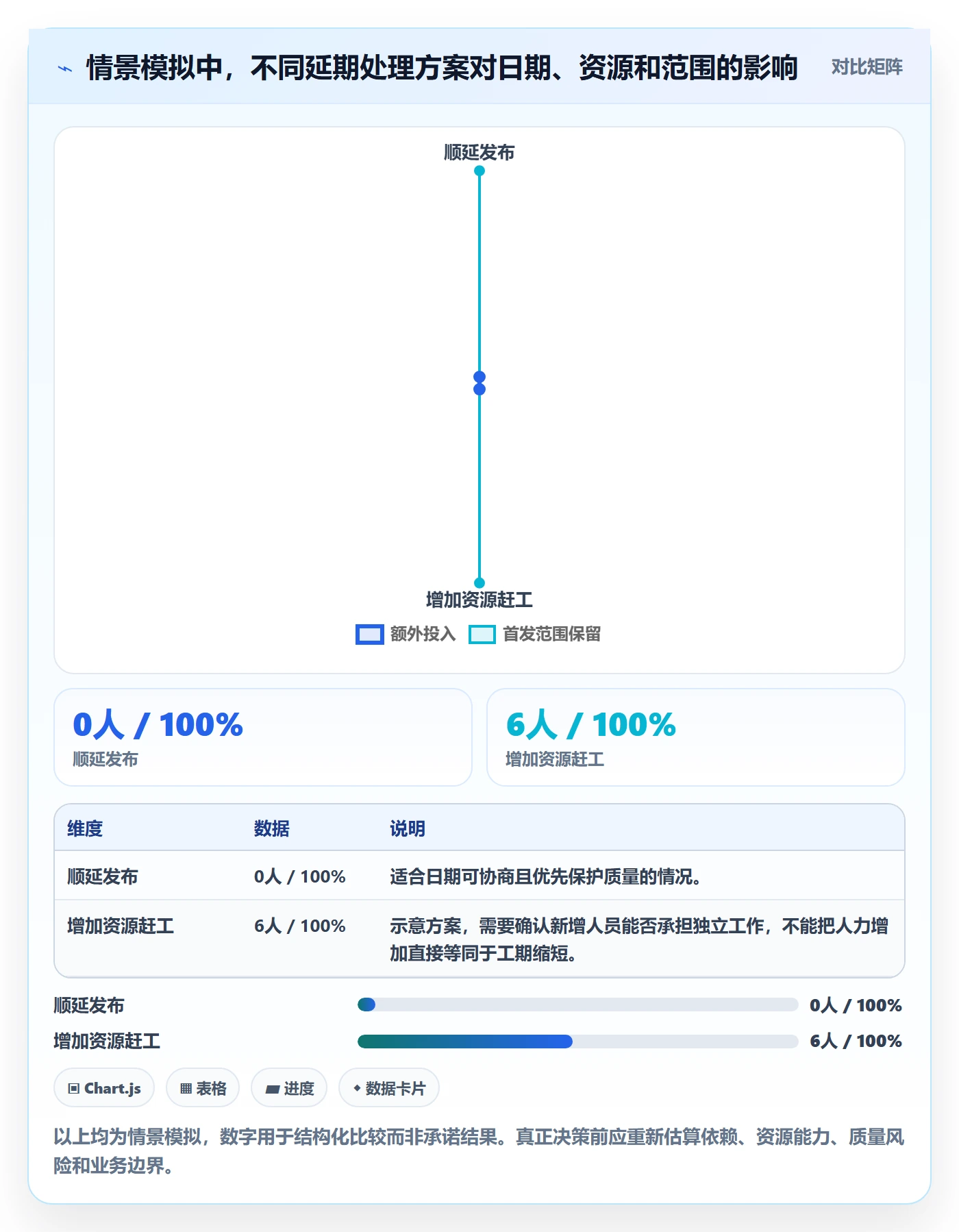 甘特图甘特图全流程:项目负责人实操方法与一文讲清