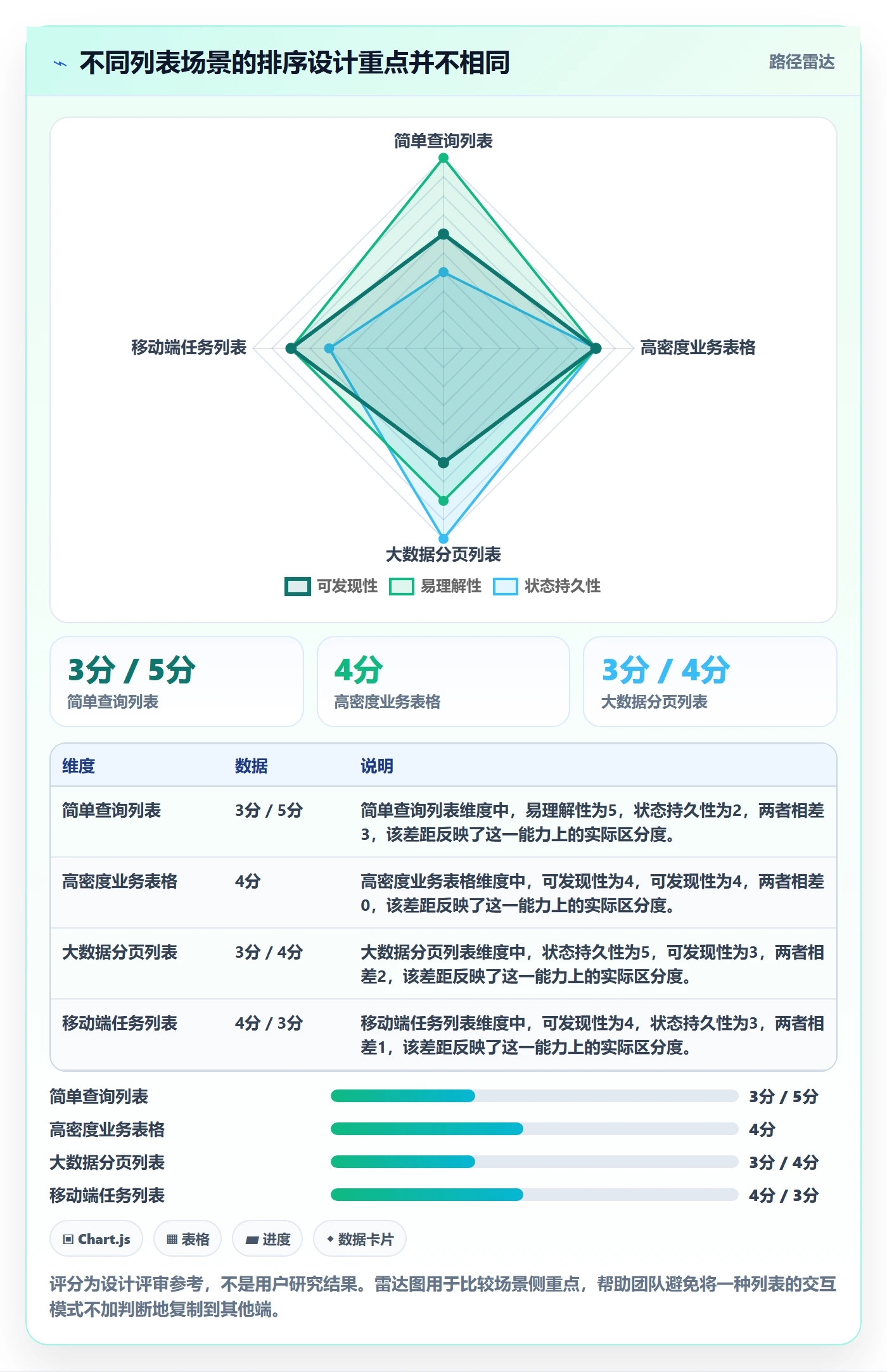 列表视图排序教程:产品经理最佳实践,避坑指南