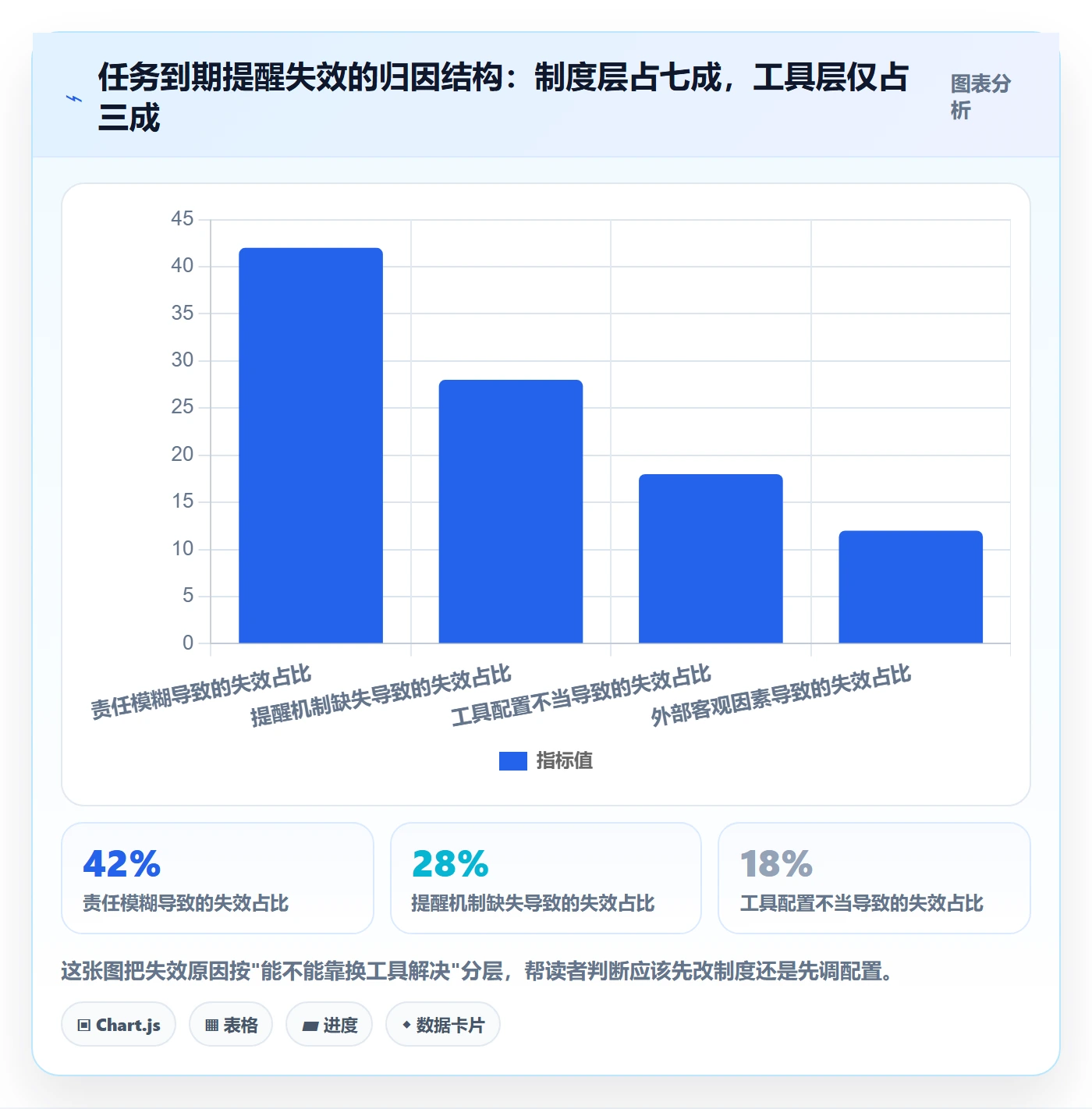任务提醒到期提醒教程：项目负责人制度设计，避坑指南