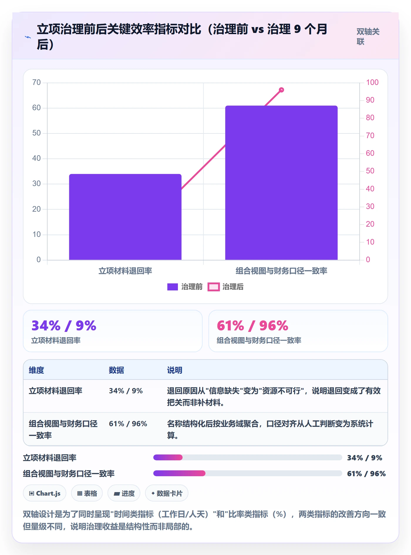 项目立项项目名称全流程:管理层效率提升与一文讲清