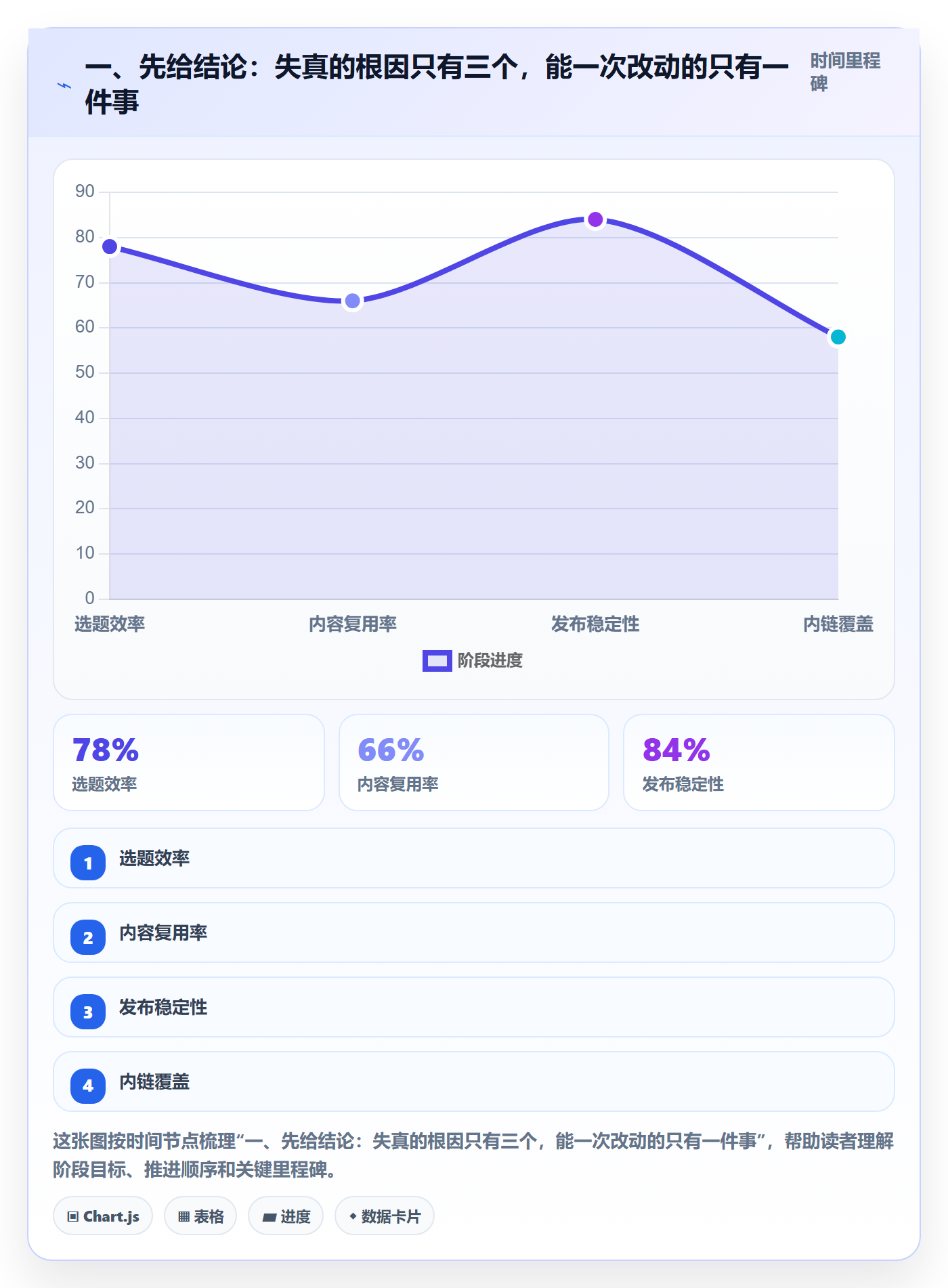 进度管理进度更新教程：跨部门团队协同管理，避坑指南