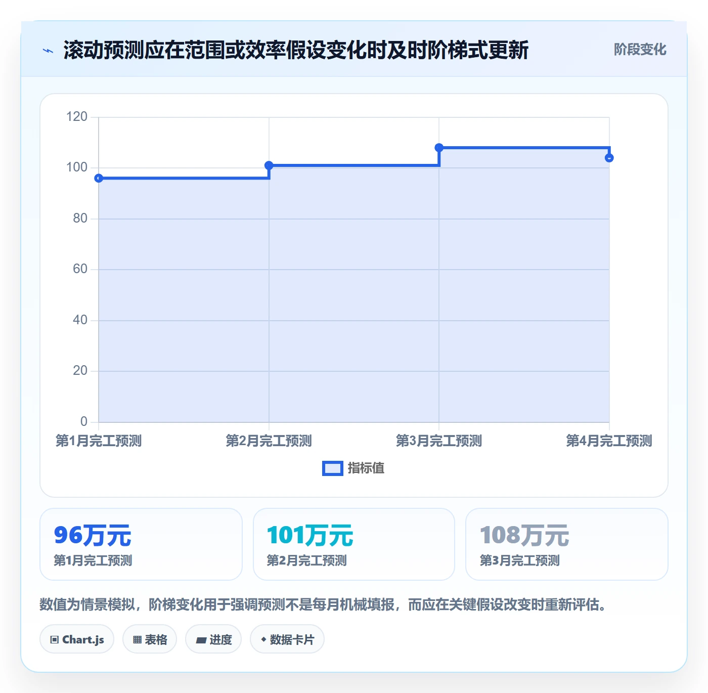 成本管理费用教程：PMO风险控制，避坑指南
