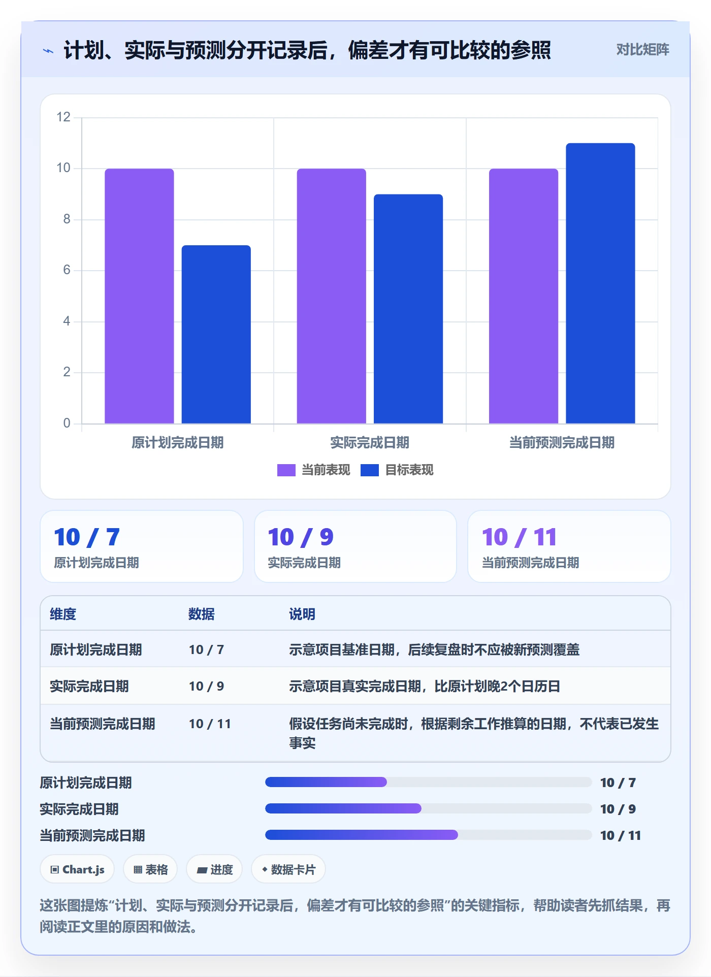 甘特图实际时间教程：项目负责人最佳实践，避坑指南