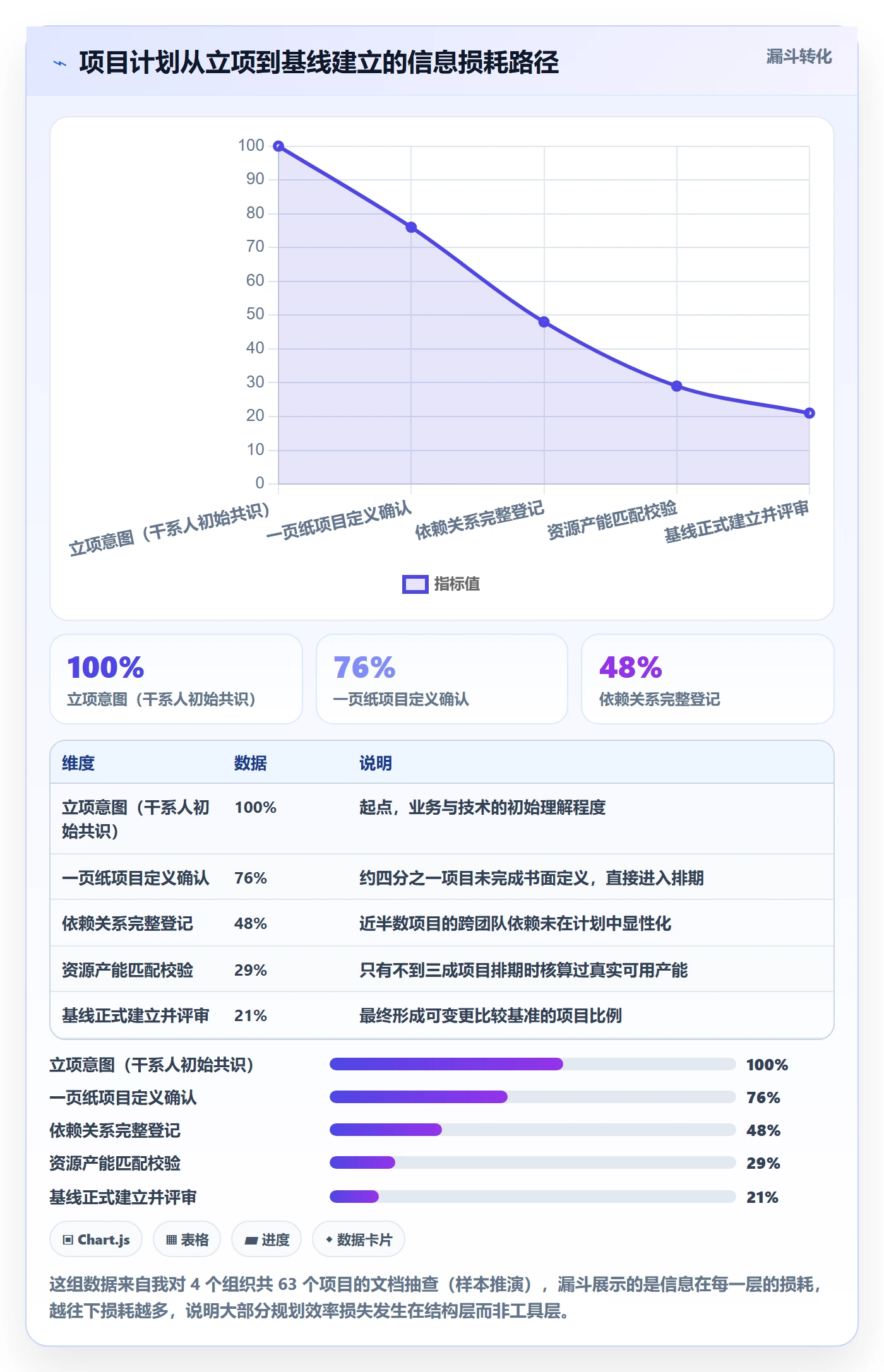 项目计划最佳实践:PMO项目规划效率提升,常见问题