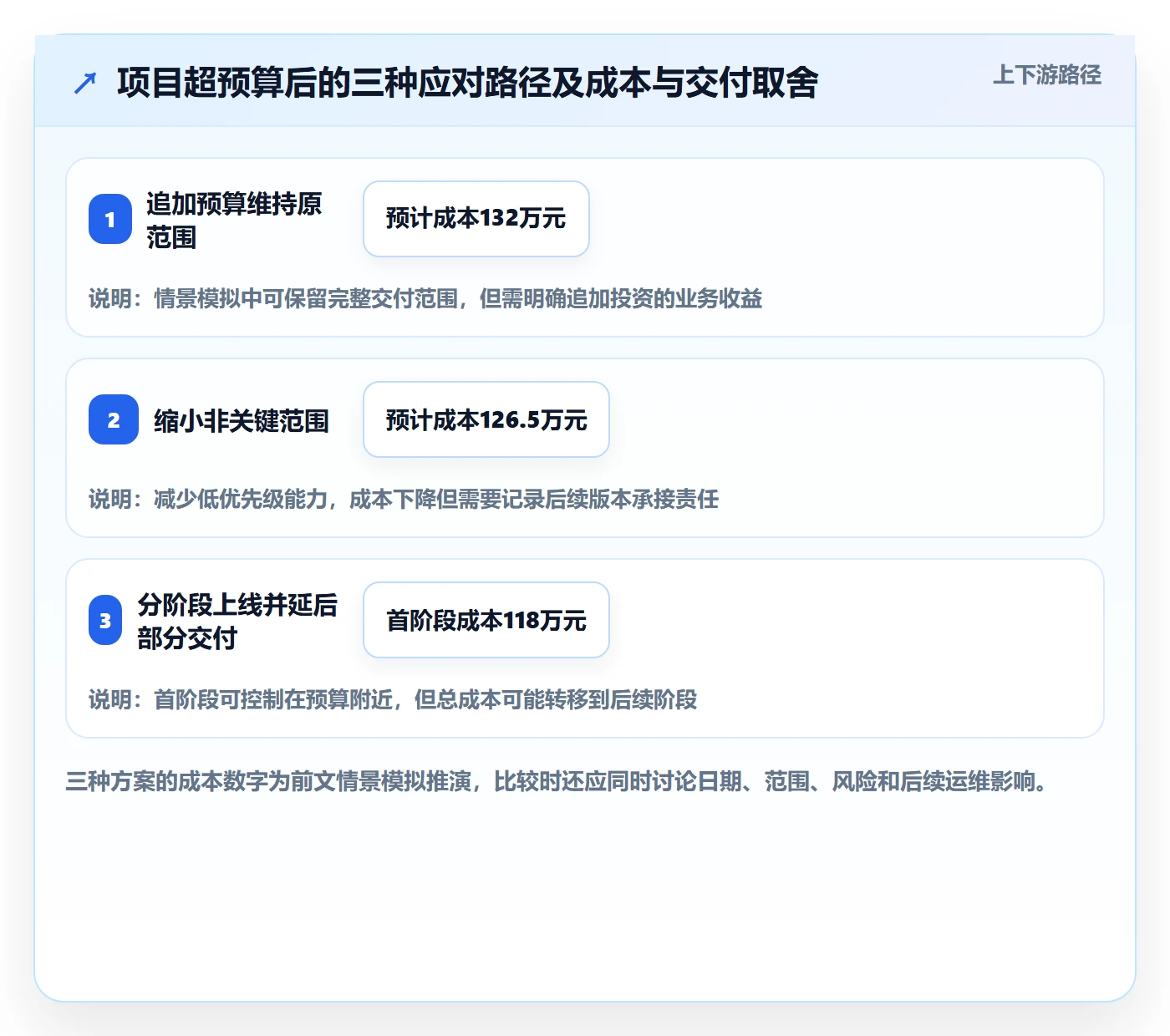 预计成本管理指南:项目成员如何做好成本管理,效率提升全流程