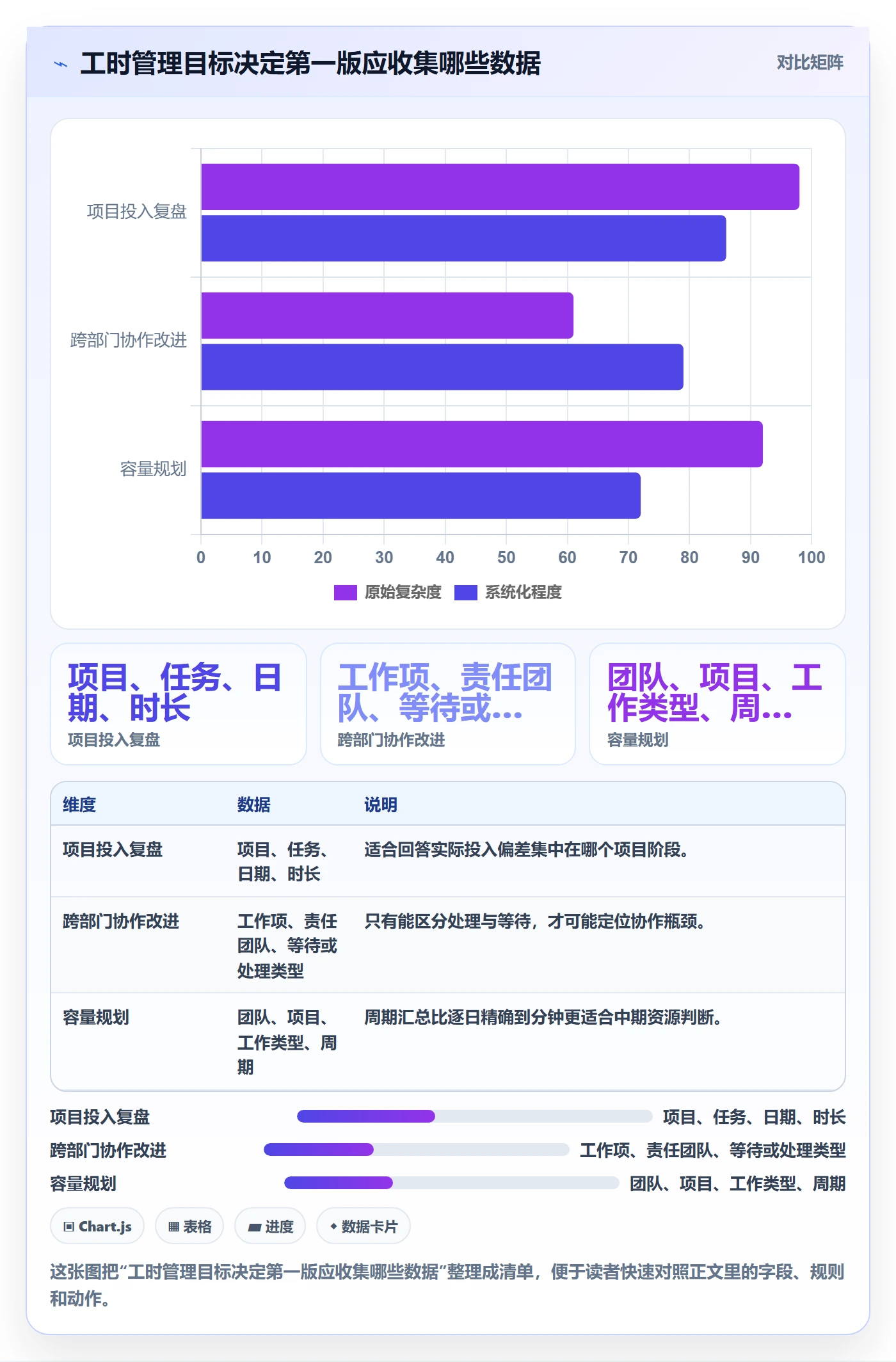 填报工时怎么做？跨部门团队最佳实践：工时管理从0到1