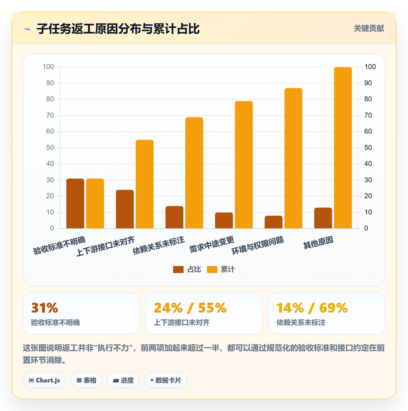 任务管理子任务教程:项目成员落地方案,避坑指南