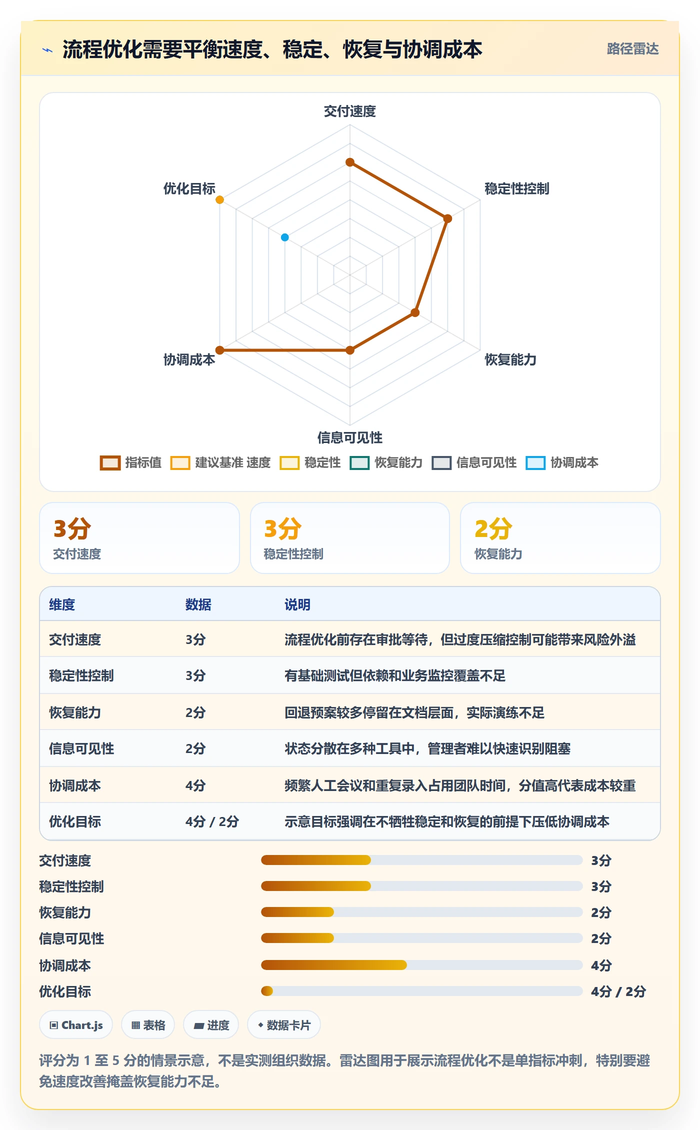上线管理指南:管理层如何做好发布管理,流程优化全流程