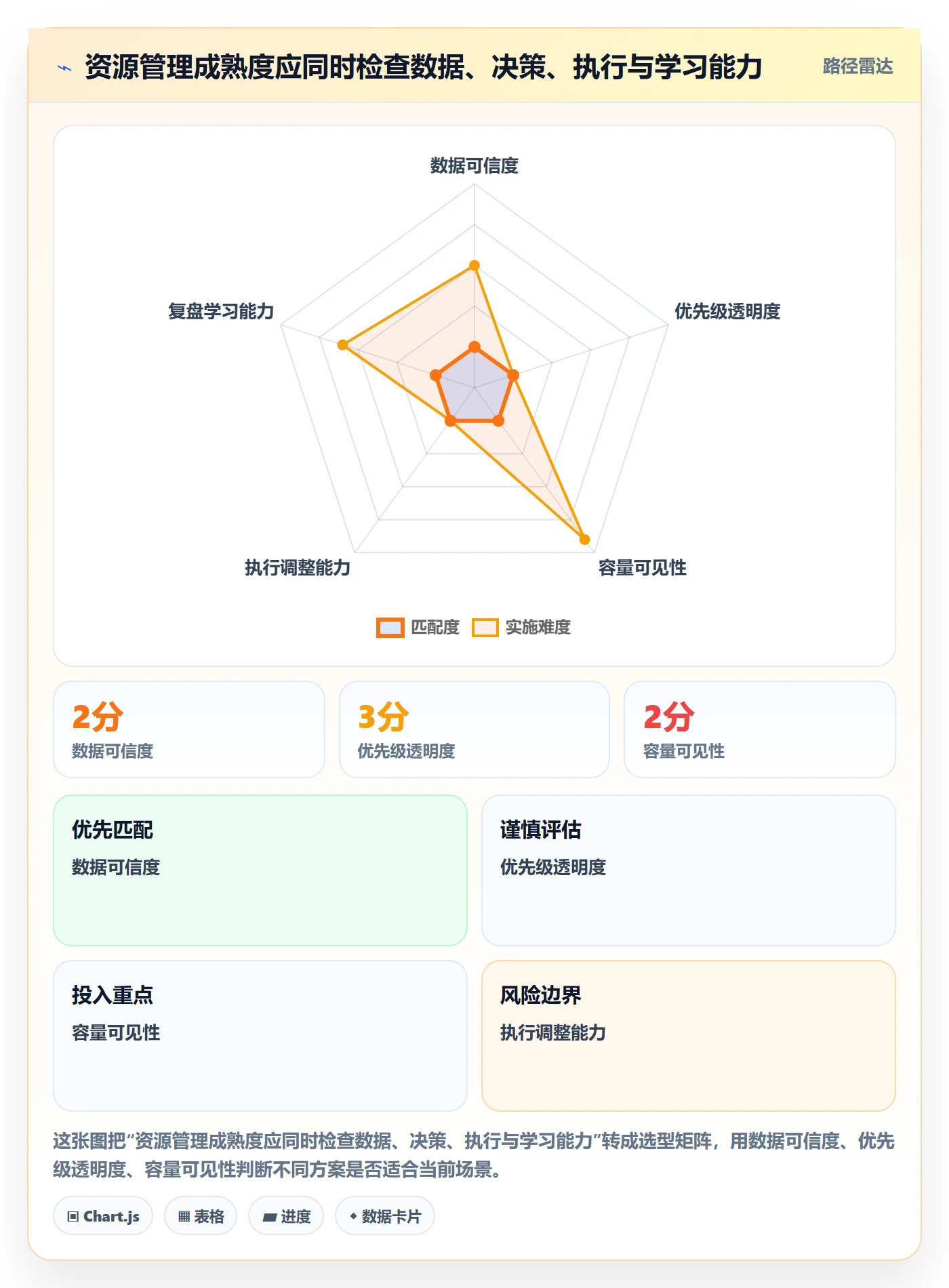 资源分配管理指南:企业管理者如何做好资源管理,最佳实践全流程