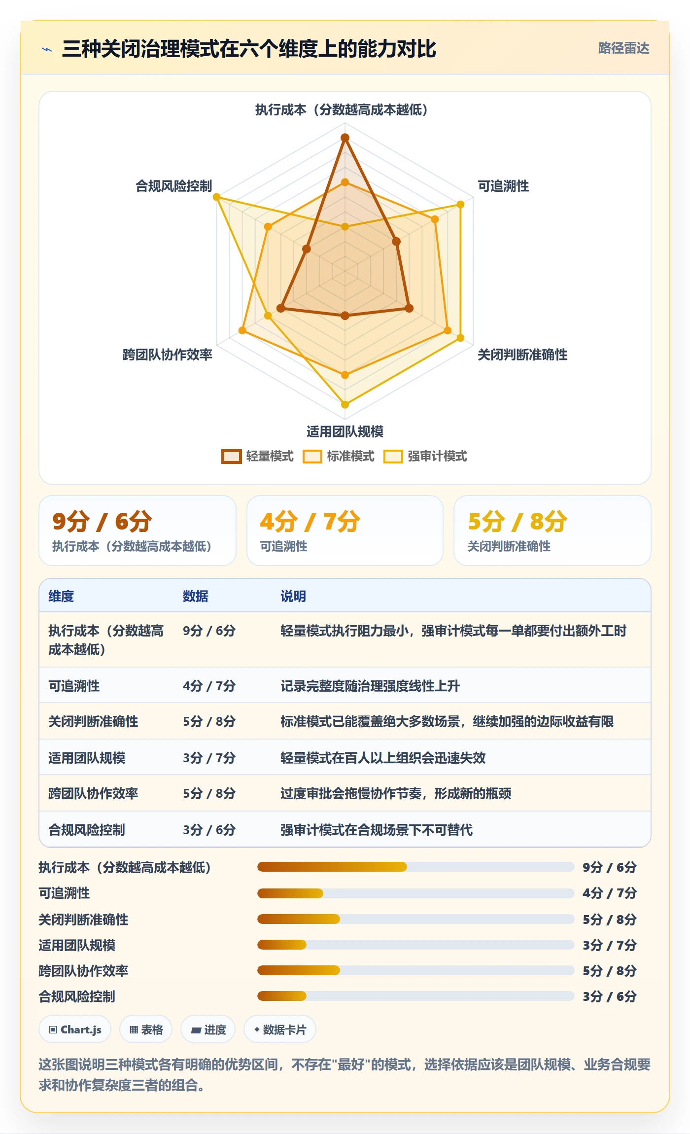关闭最佳实践：项目负责人任务执行入门指南，常见问题
