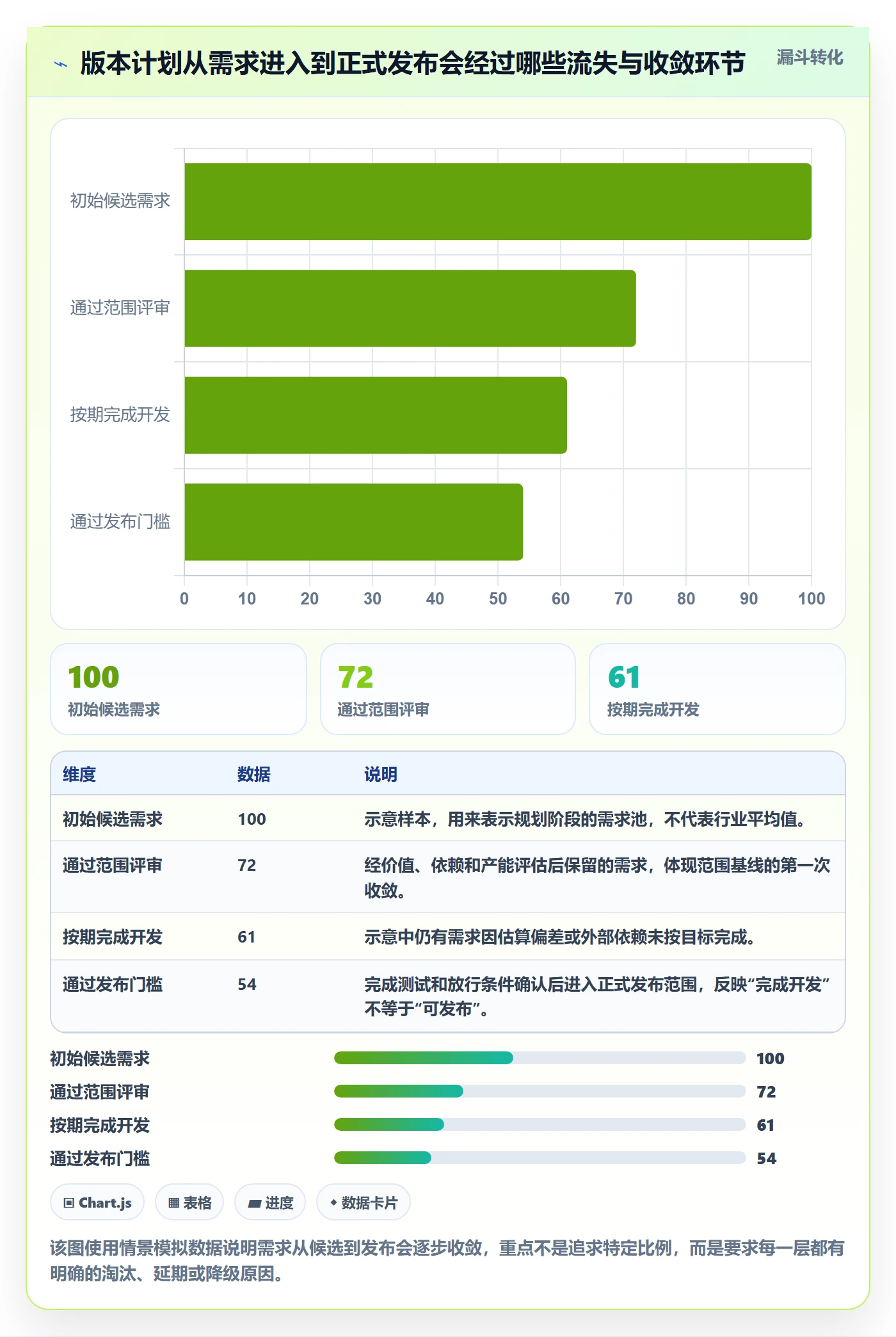 版本管理版本发布时间教程:产品经理最佳实践,避坑指南