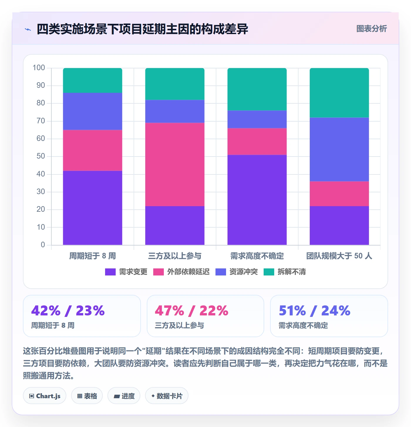 项目目标如何做好目标拆解?实施团队入门指南与操作步骤
