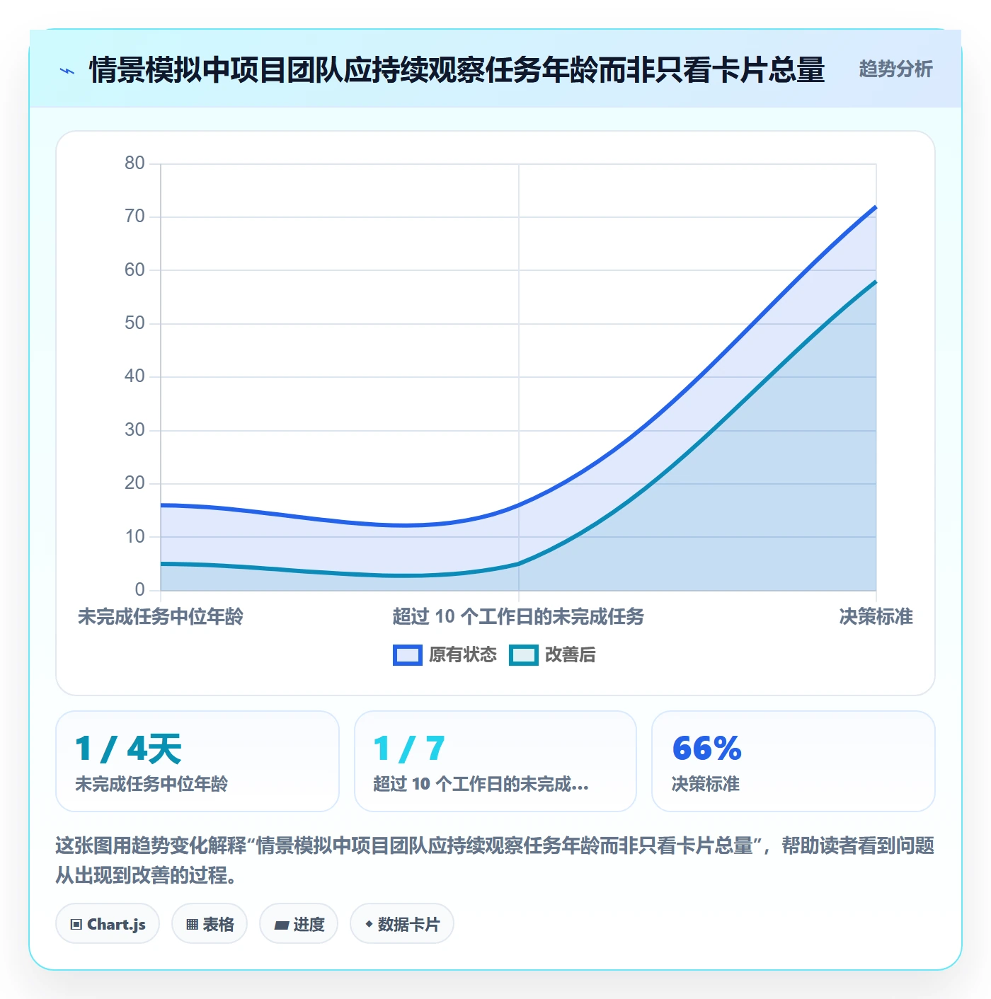 泳道最佳实践:项目经理看板协同管理,常见问题