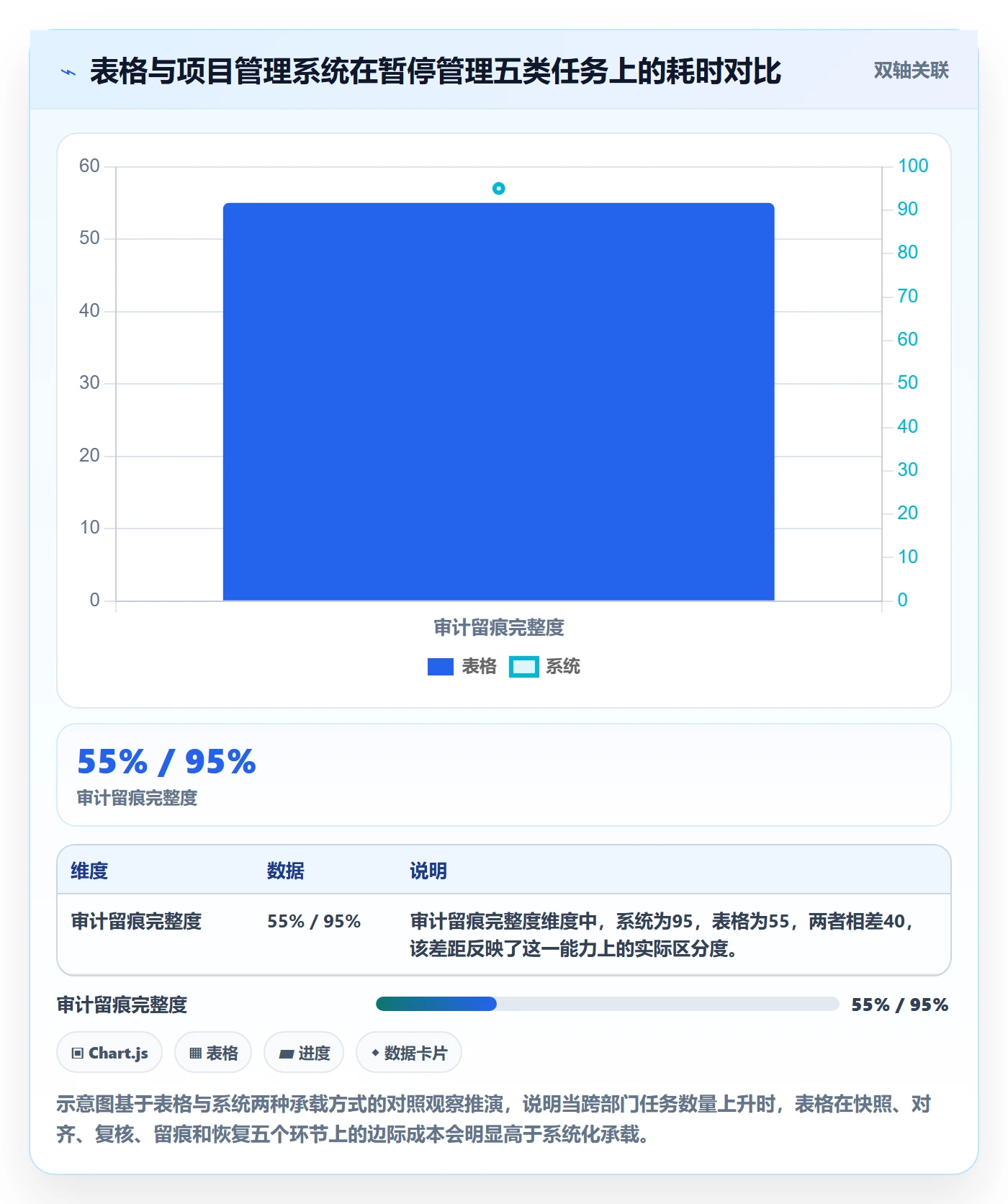 暂停管理指南:跨部门团队如何做好任务执行,数据分析全流程