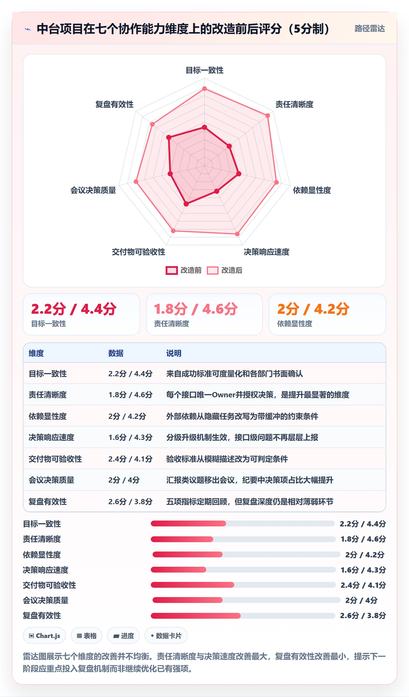 实施计划落地方案:跨部门团队开展项目规划的效率提升案例解析