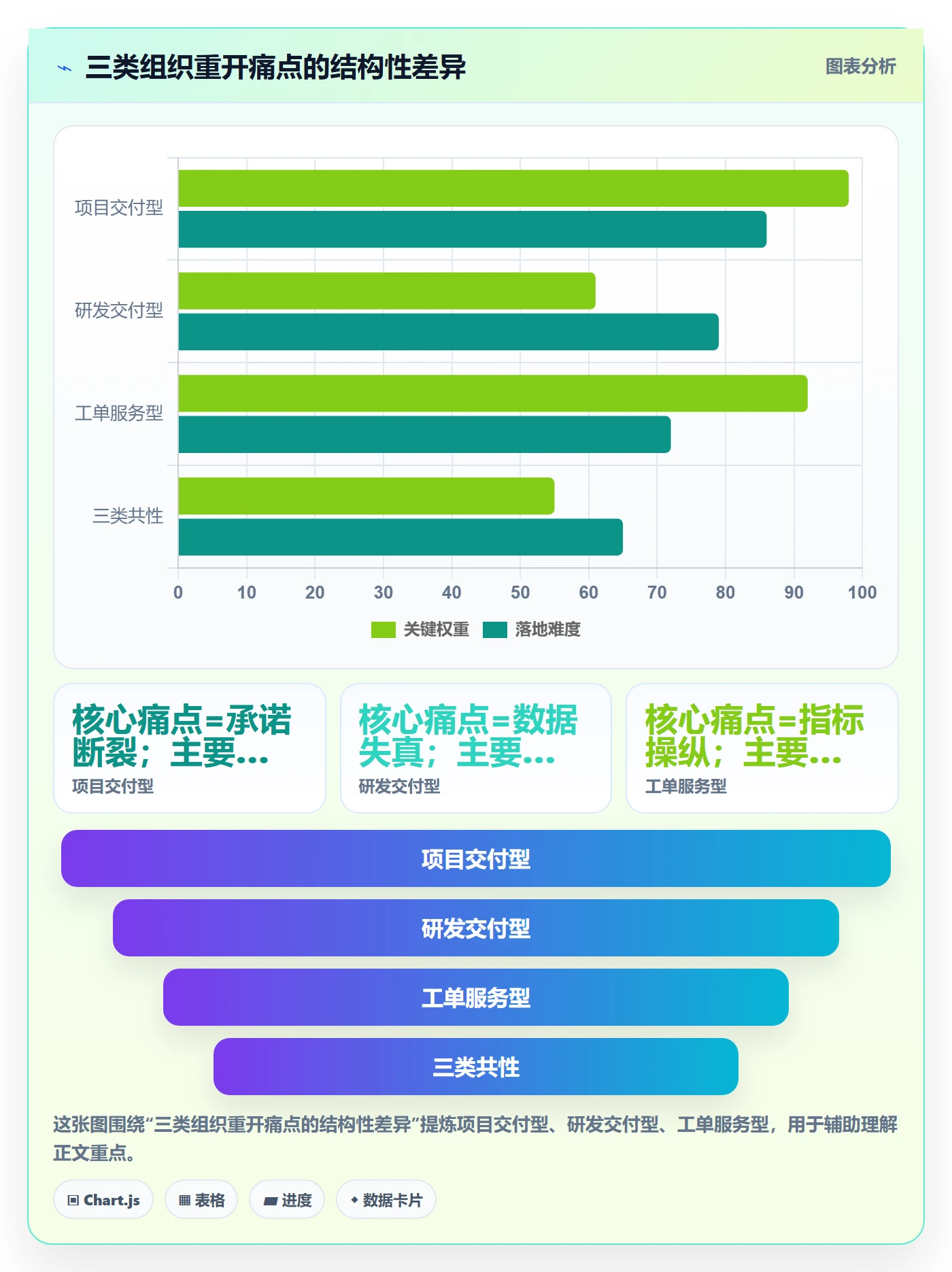 任务执行如何做好重开?管理层最佳实践与操作步骤