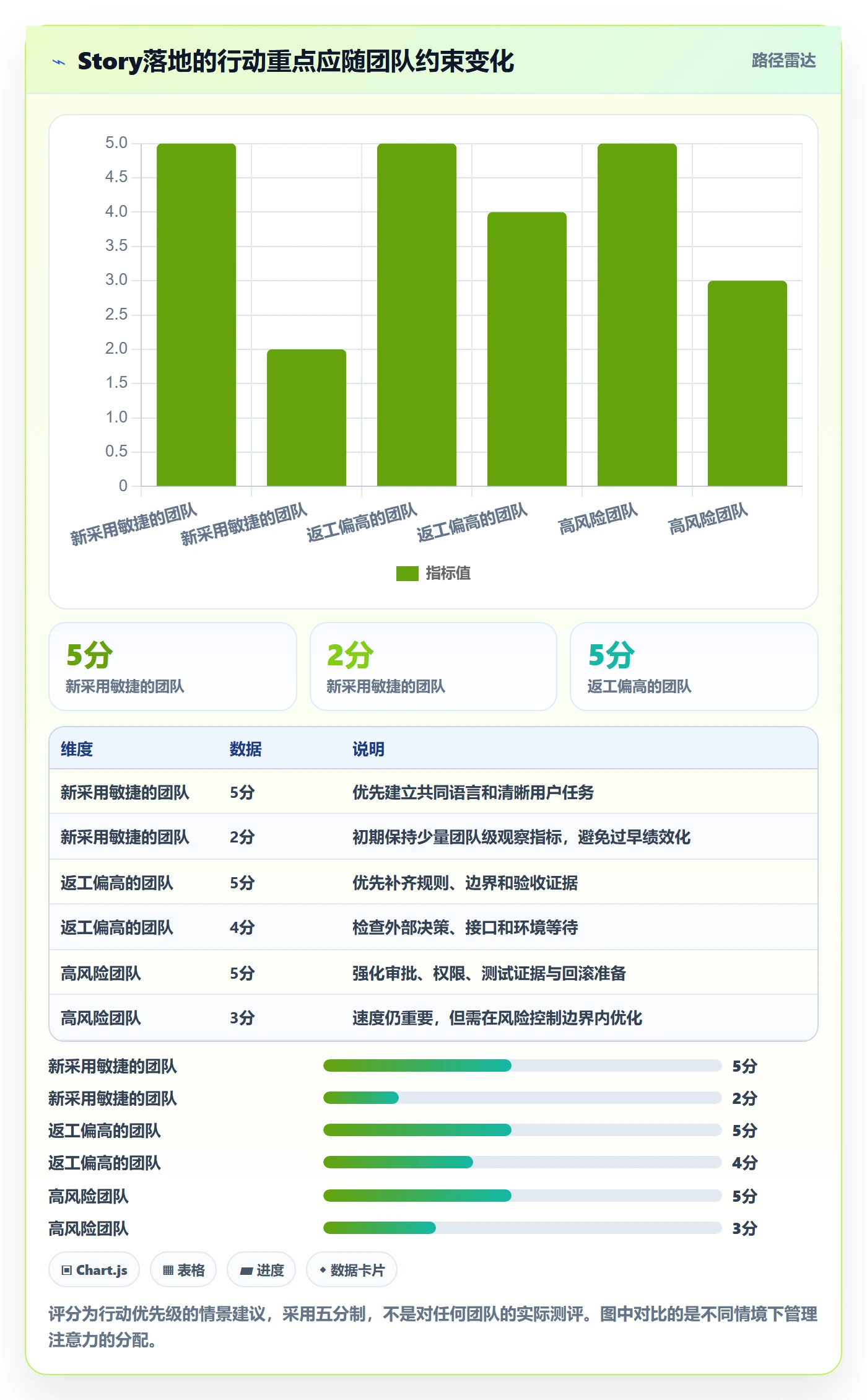 Story落地方案:项目经理开展敏捷项目的最佳实践案例解析