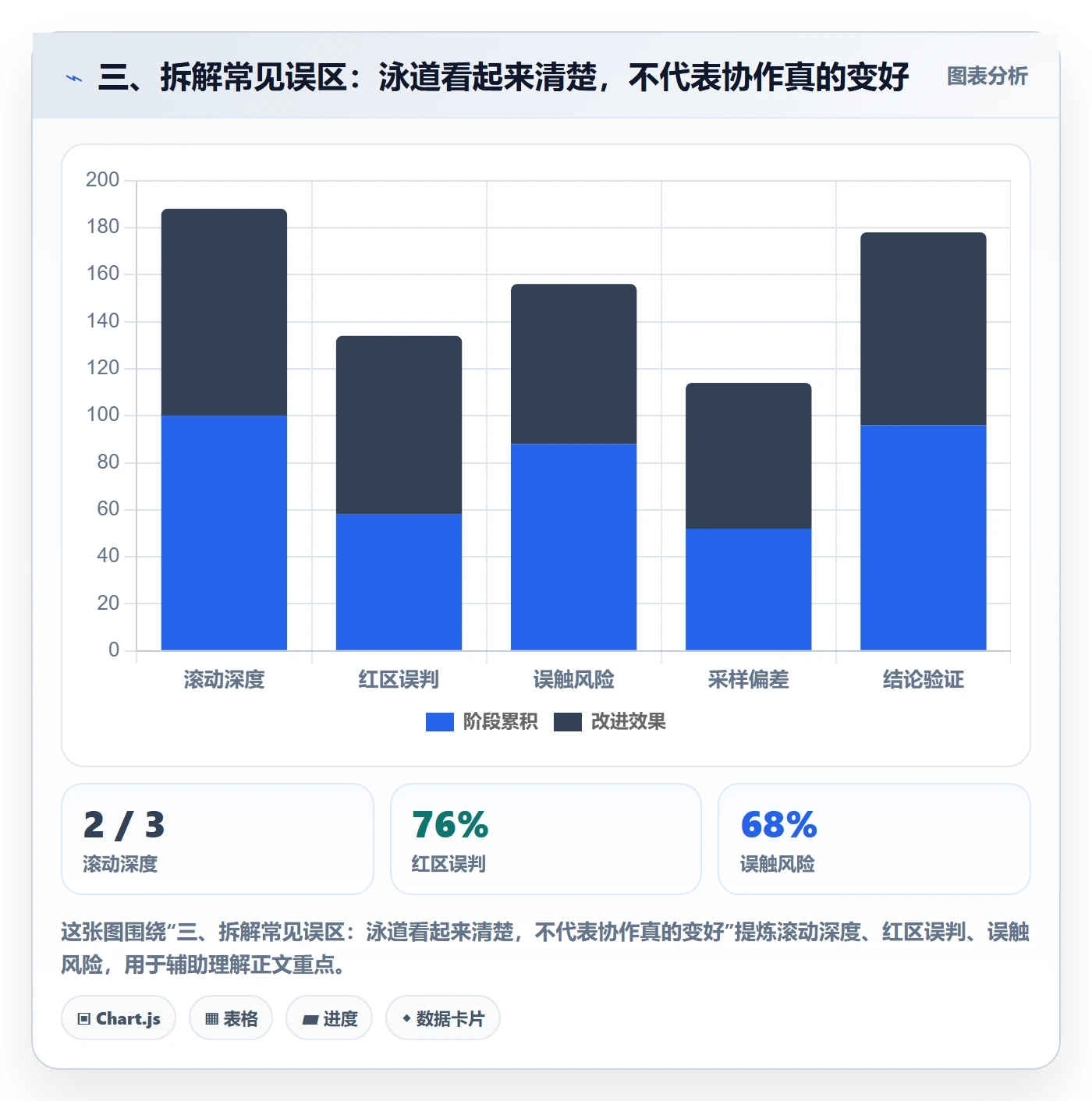 三、拆解常见误区:泳道看起来清楚,不代表协作真的变好