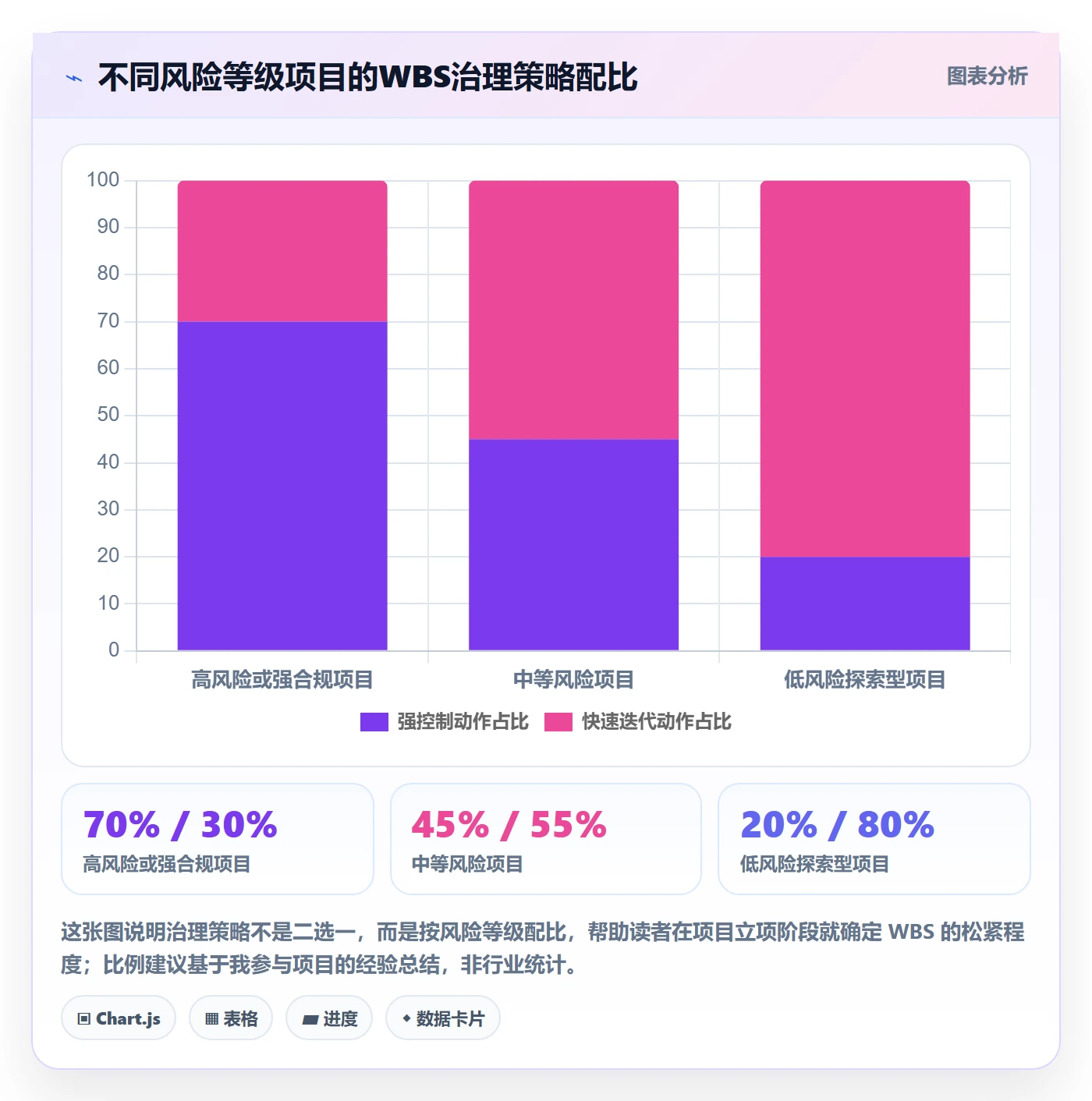 WBS落地方案：项目成员开展项目范围的入门指南案例解析