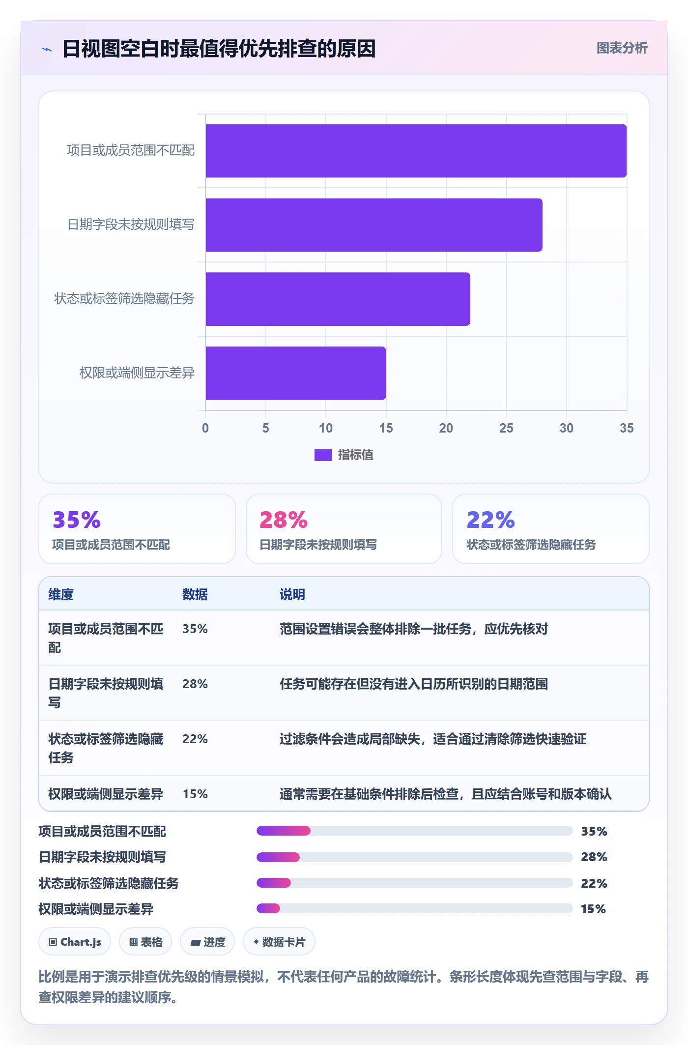日历视图日视图教程：项目成员实操方法，避坑指南