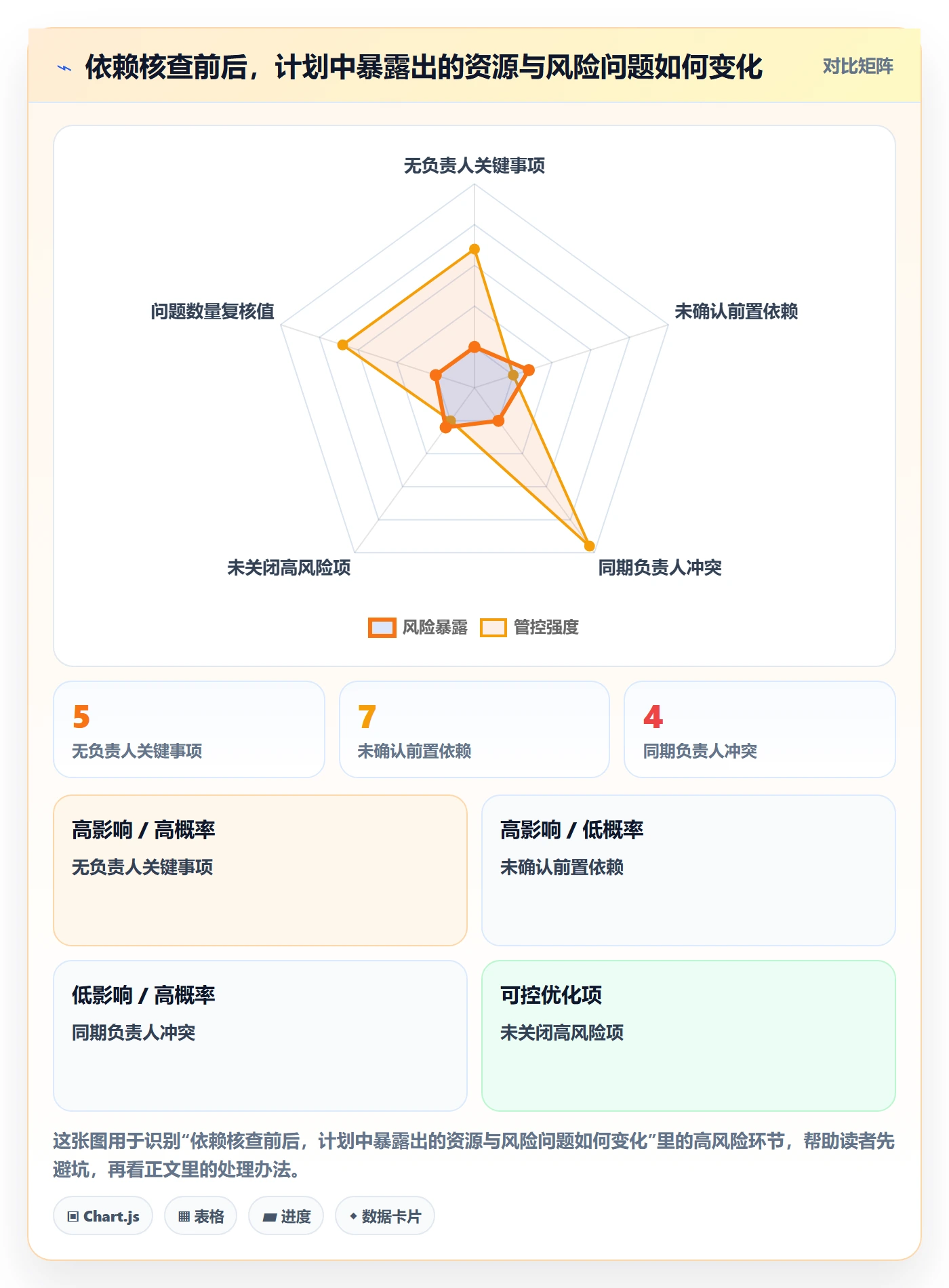 计划安排管理指南:项目经理如何做好日历视图,效率提升全流程