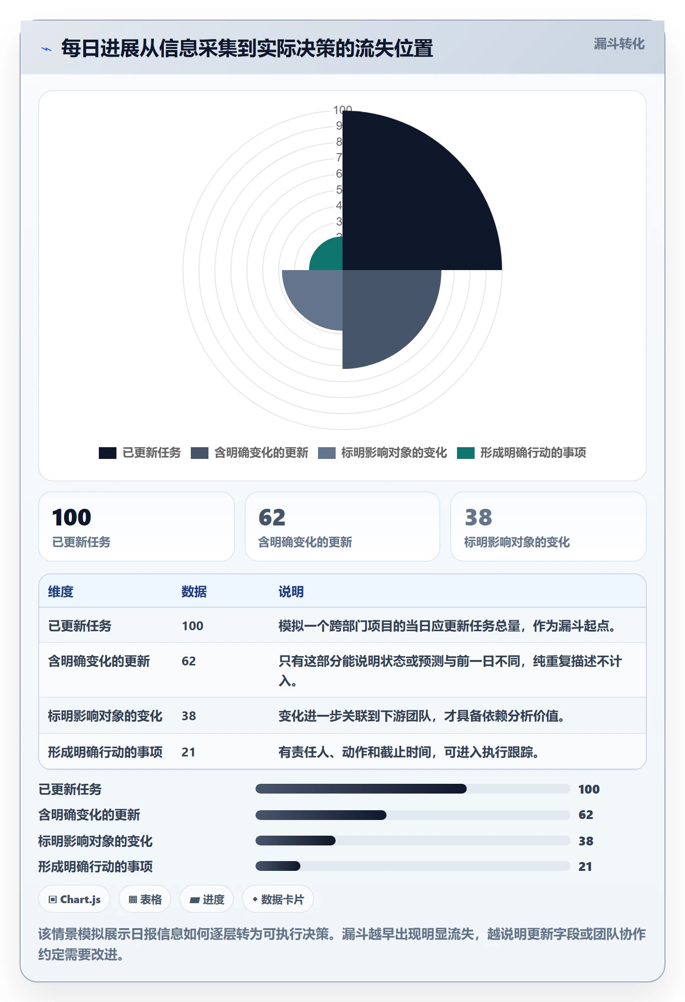 进度跟踪每日进展全流程：跨部门团队数据分析与一文讲清
