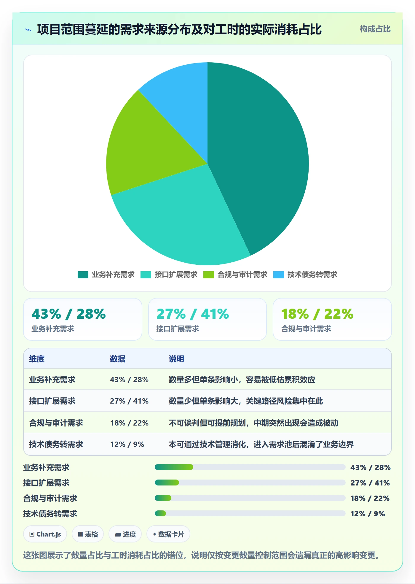 范围边界落地方案：项目经理开展项目范围的数据分析案例解析