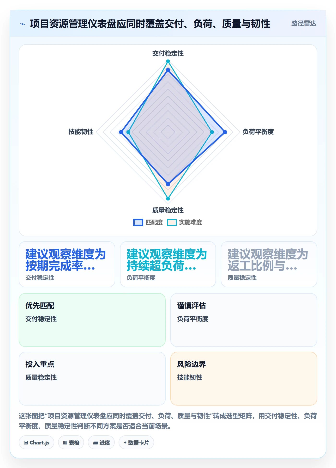 人员管理指南:项目成员如何做好资源管理,流程优化全流程