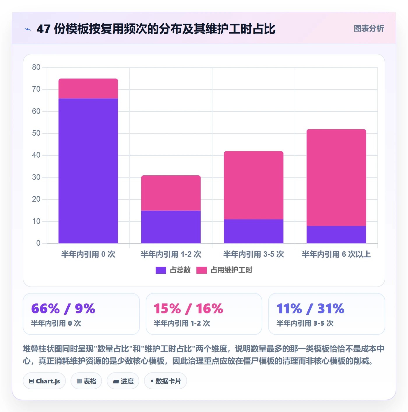 模板阶段流程与规范:实施团队项目模板制度设计关键指标
