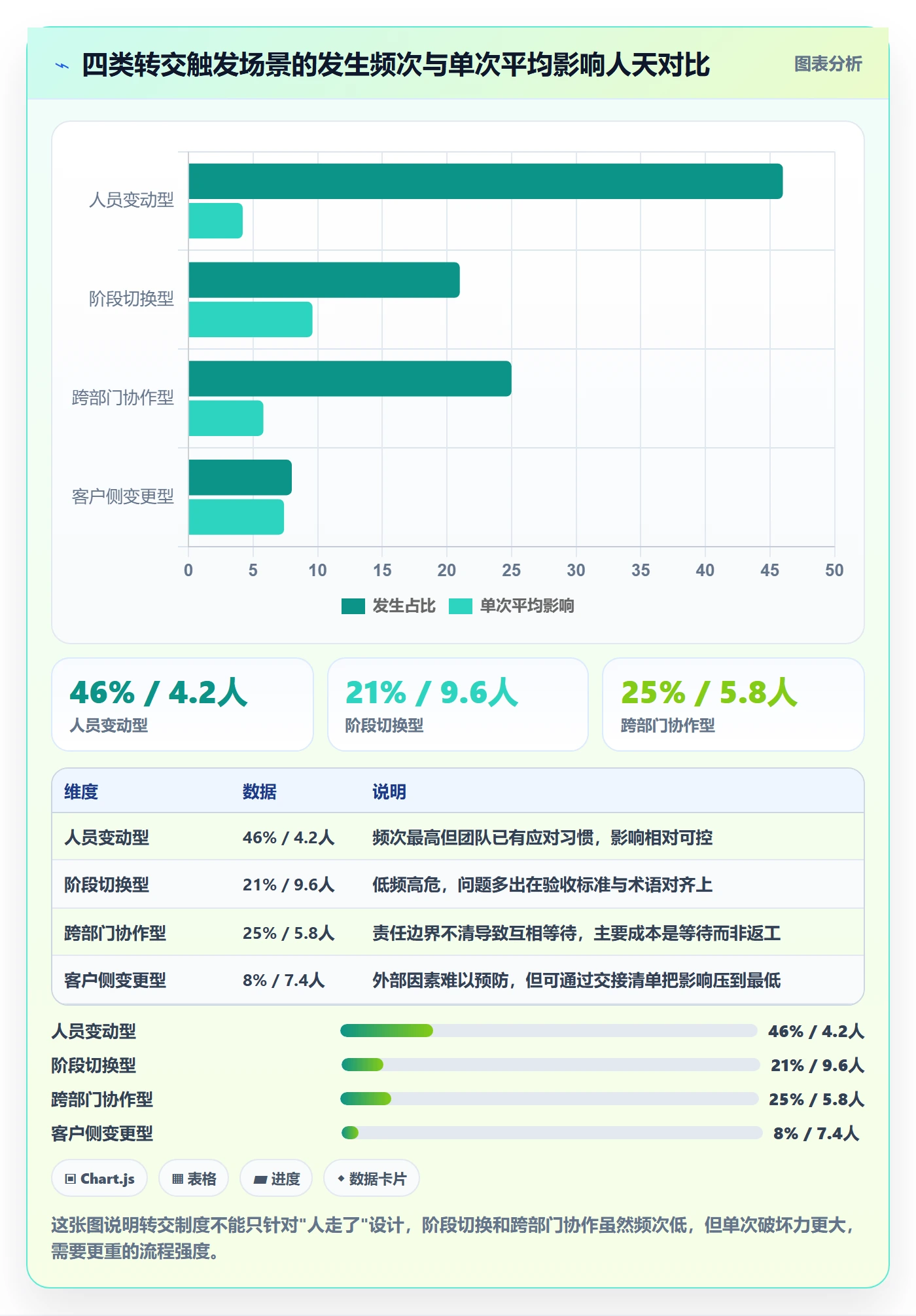 任务分派如何做好转交?实施团队制度设计与操作步骤