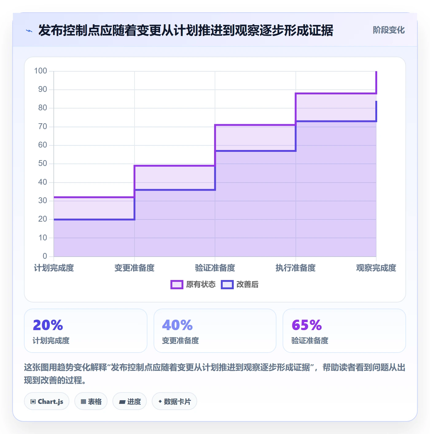 发布记录管理指南:管理层如何做好发布管理,最佳实践全流程