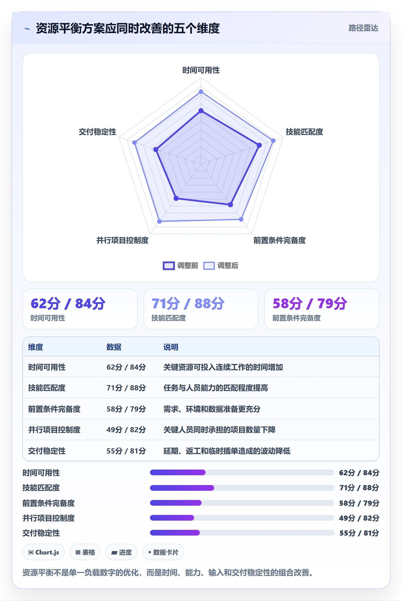 资源平衡实操方法:企业管理者提升资源负载效率的效率提升方法与模板