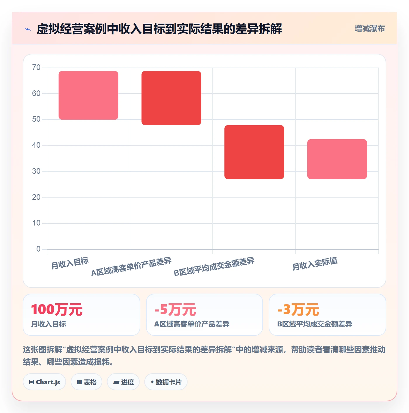待处理实操方法:管理层提升看板效率的数据分析方法与模板