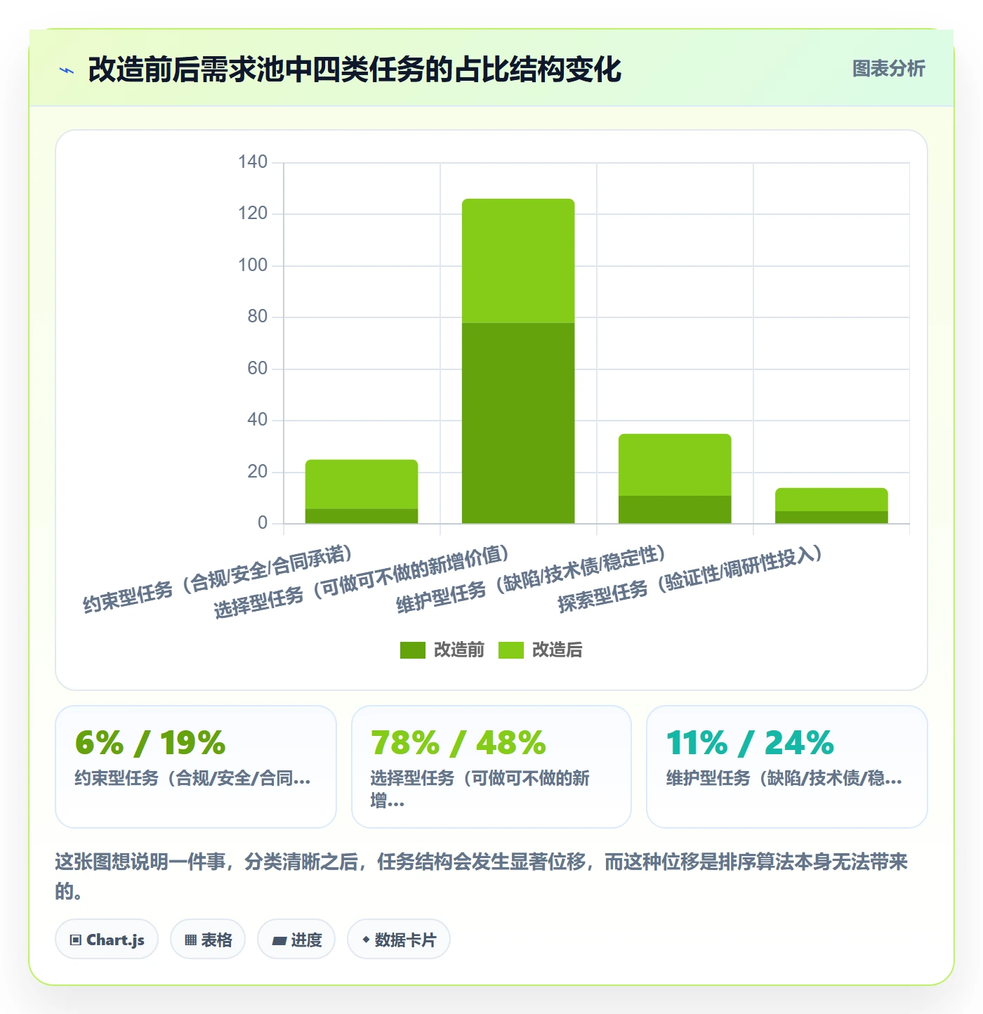 优先级管理指南:跨部门团队如何做好任务属性,效率提升全流程